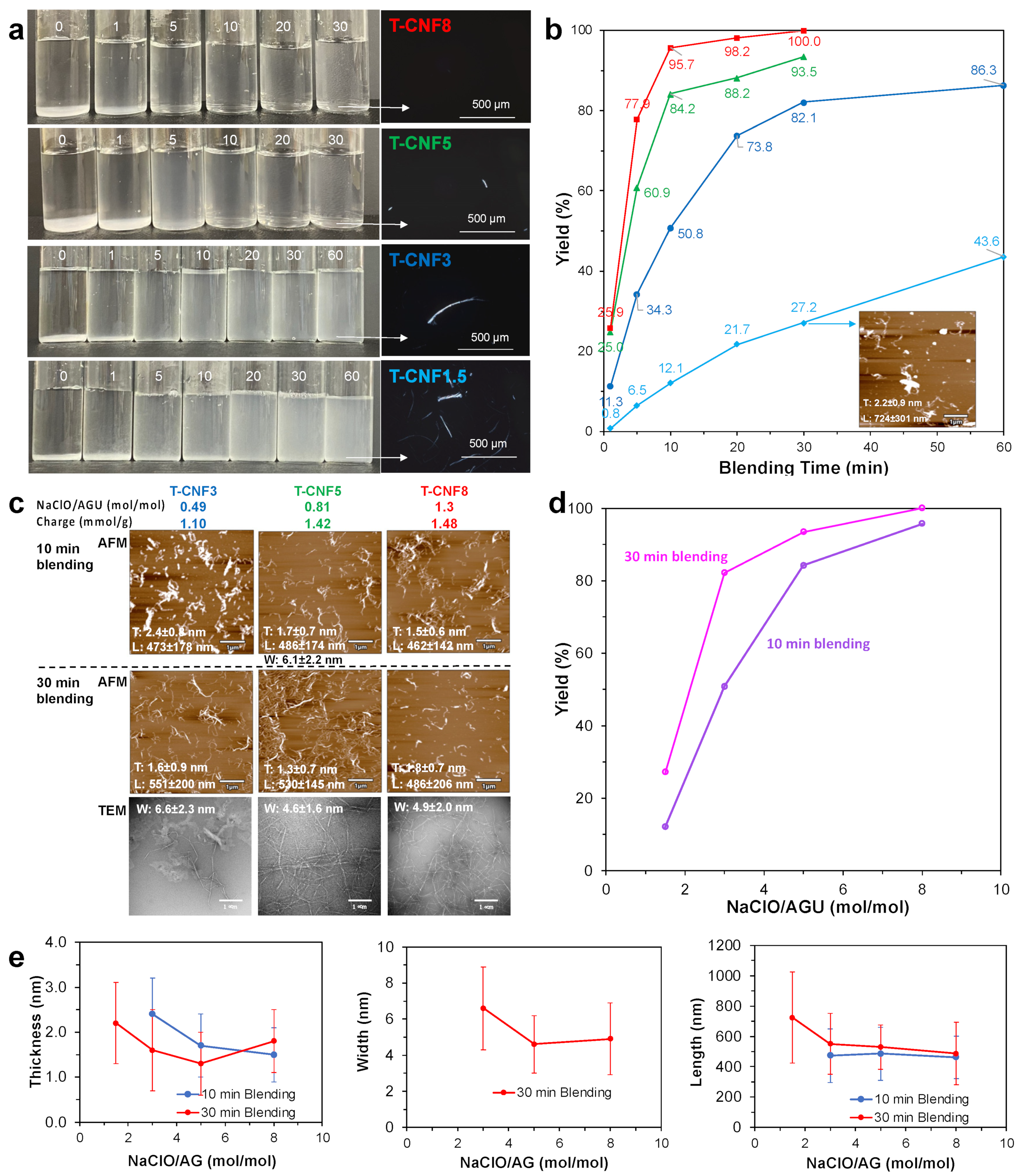Nanomaterials 14 00479 g002