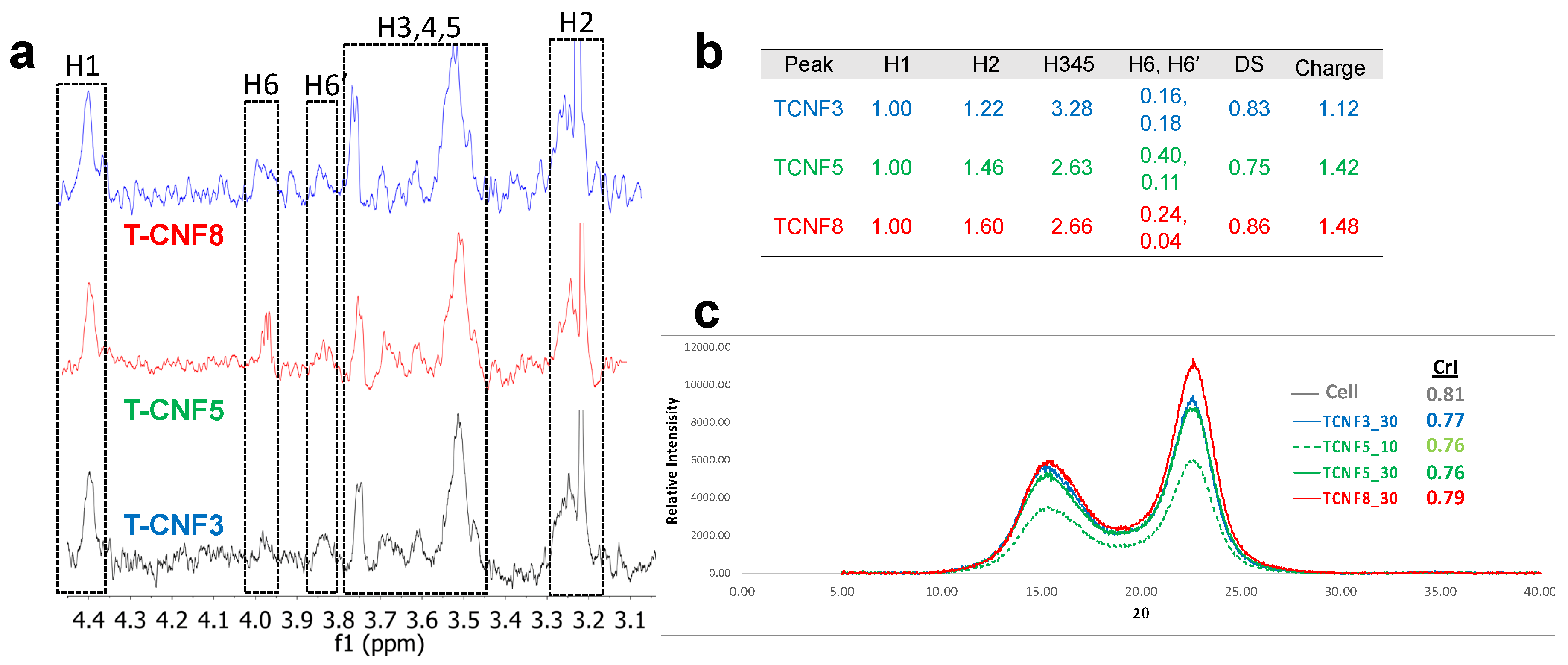 Nanomaterials 14 00479 g003