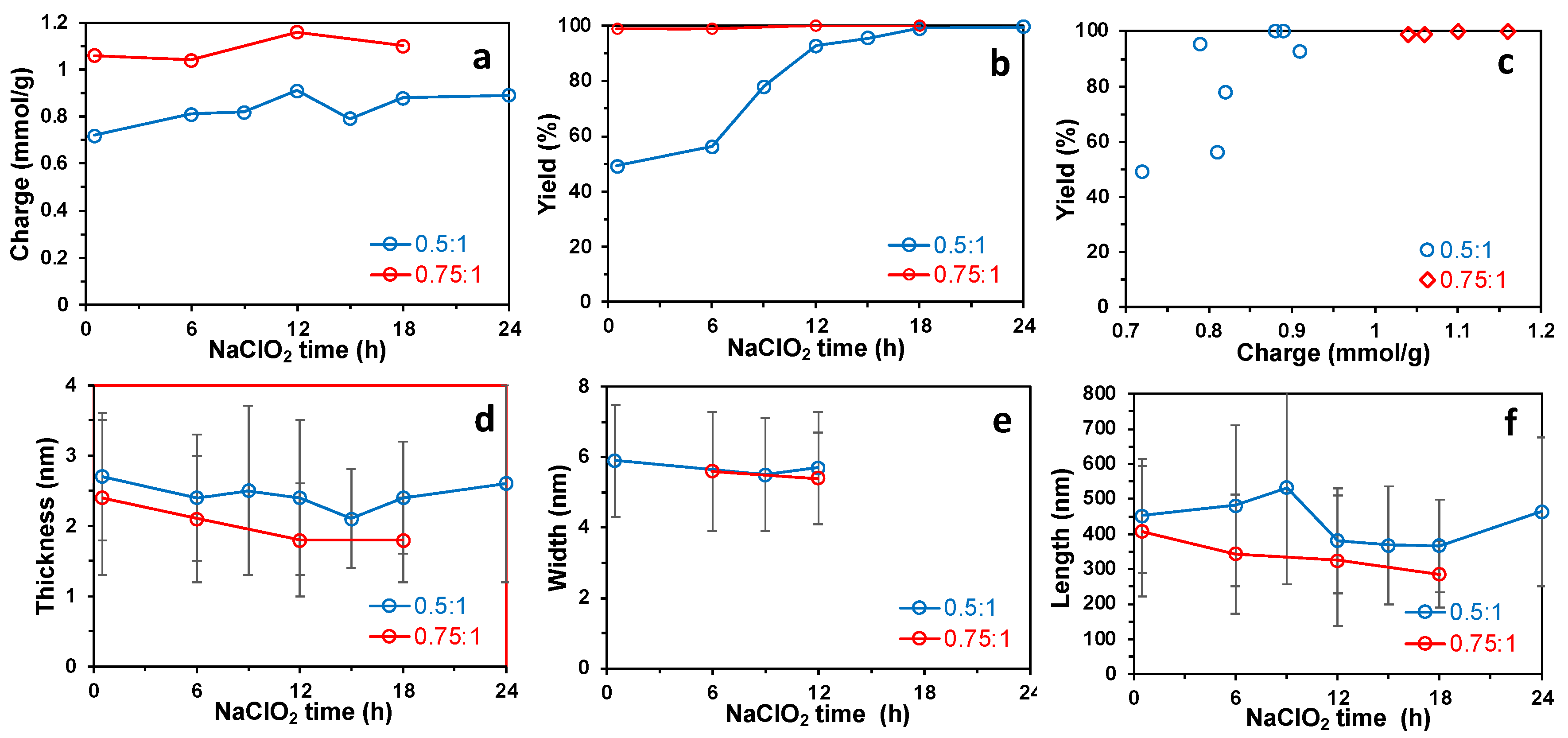Nanomaterials 14 00479 g004