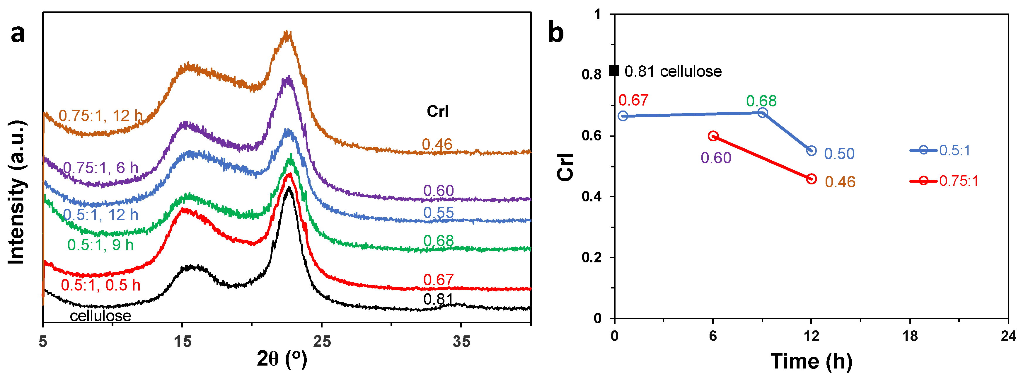 Nanomaterials 14 00479 g006