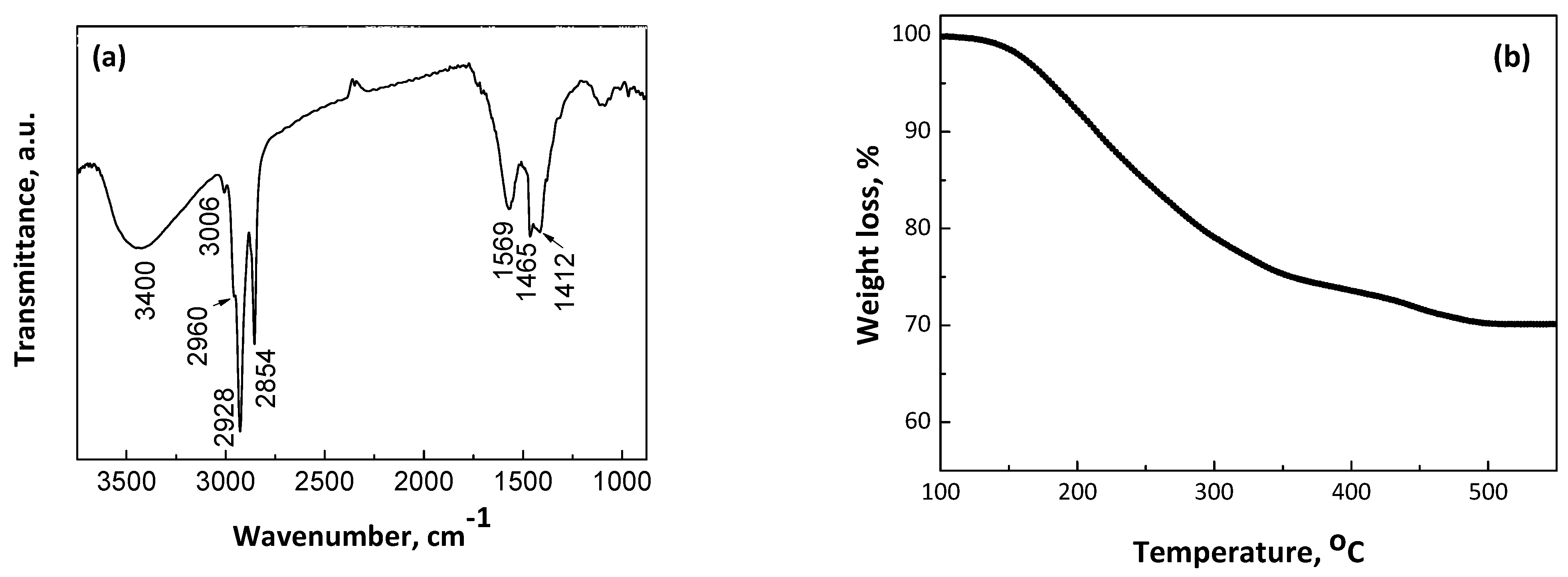 Nanomaterials 14 00482 g002