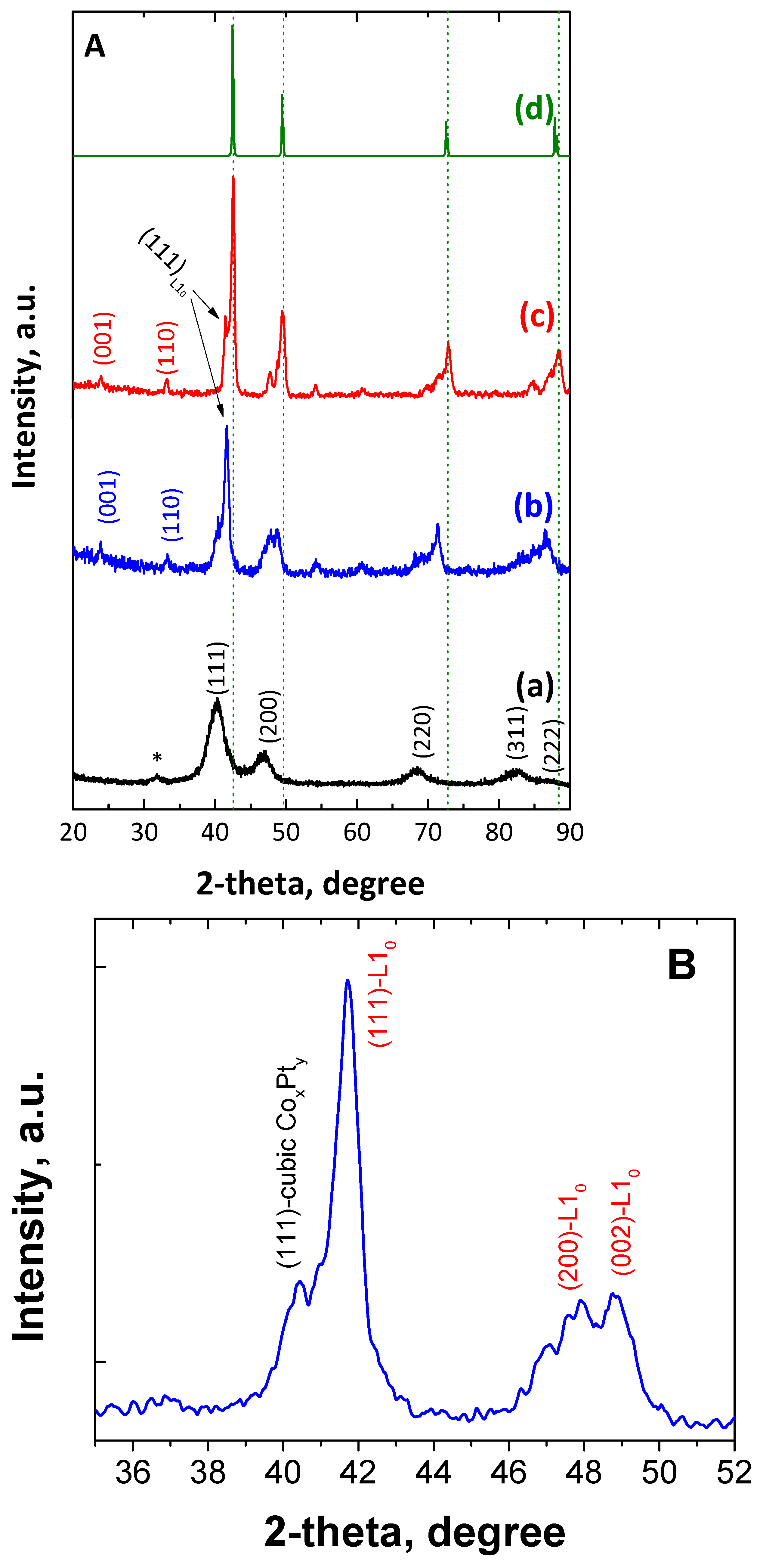 Nanomaterials 14 00482 g003a