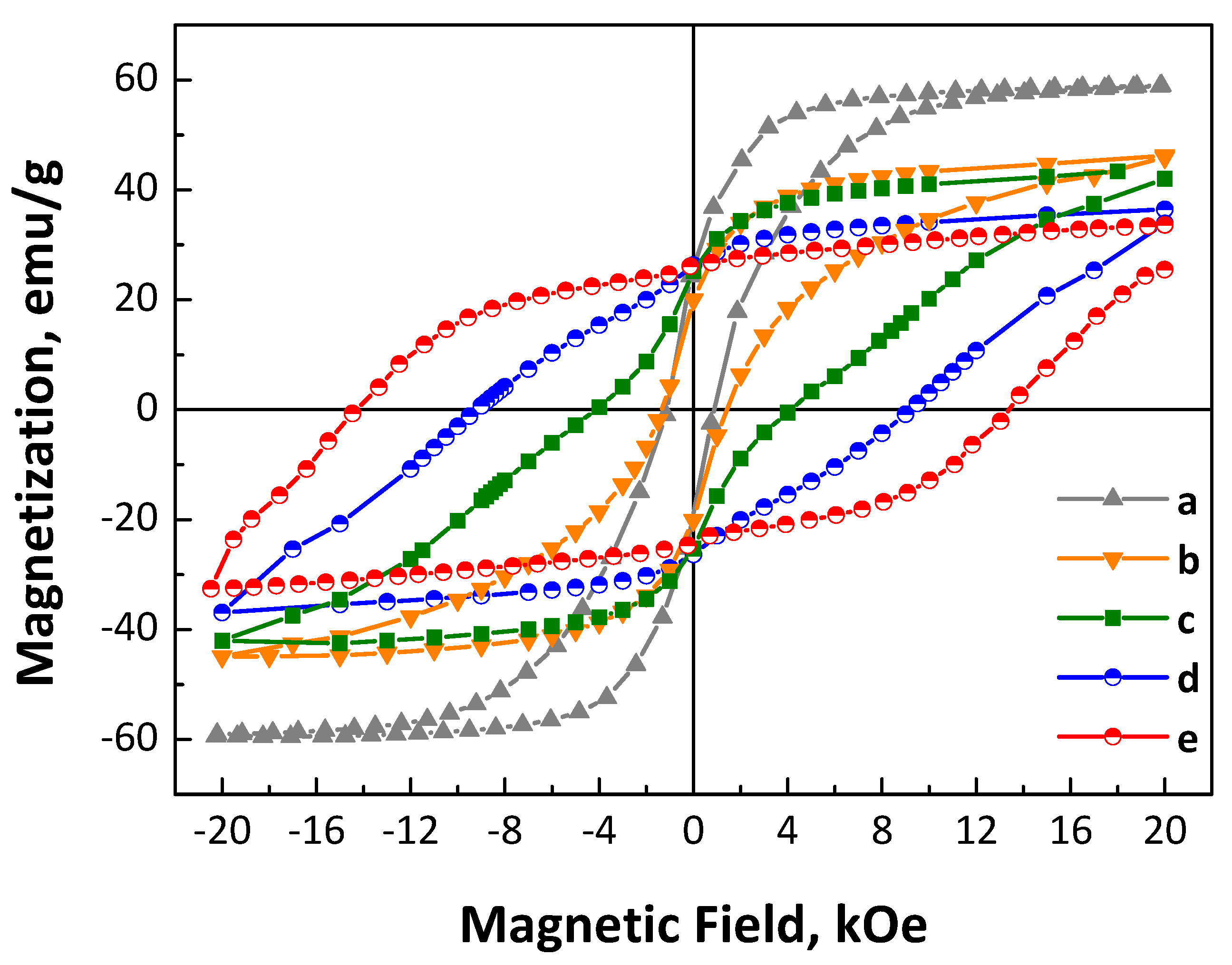 Nanomaterials 14 00482 g004