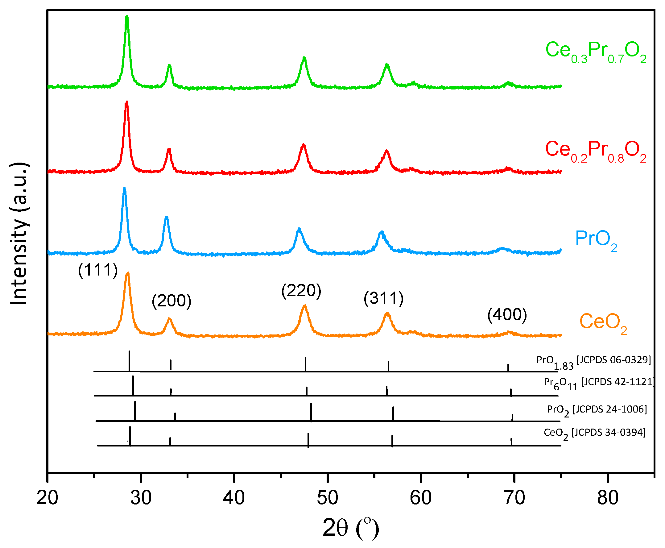 Nanomaterials 14 00483 g001