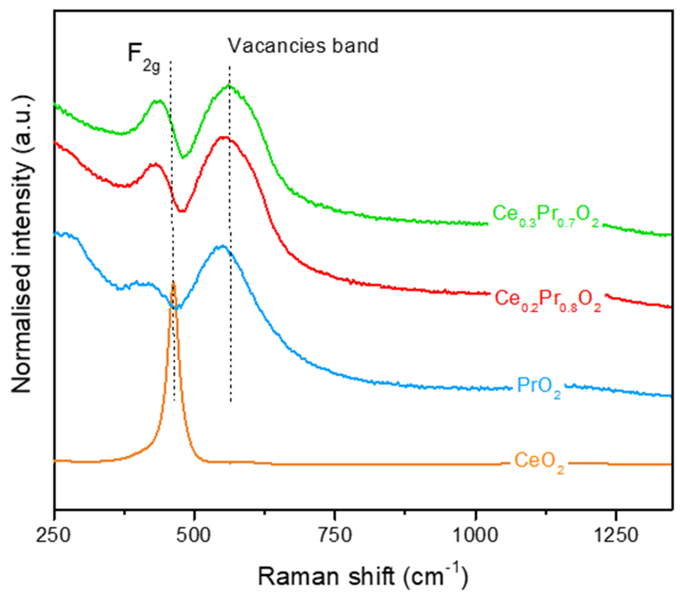 Nanomaterials 14 00483 g002