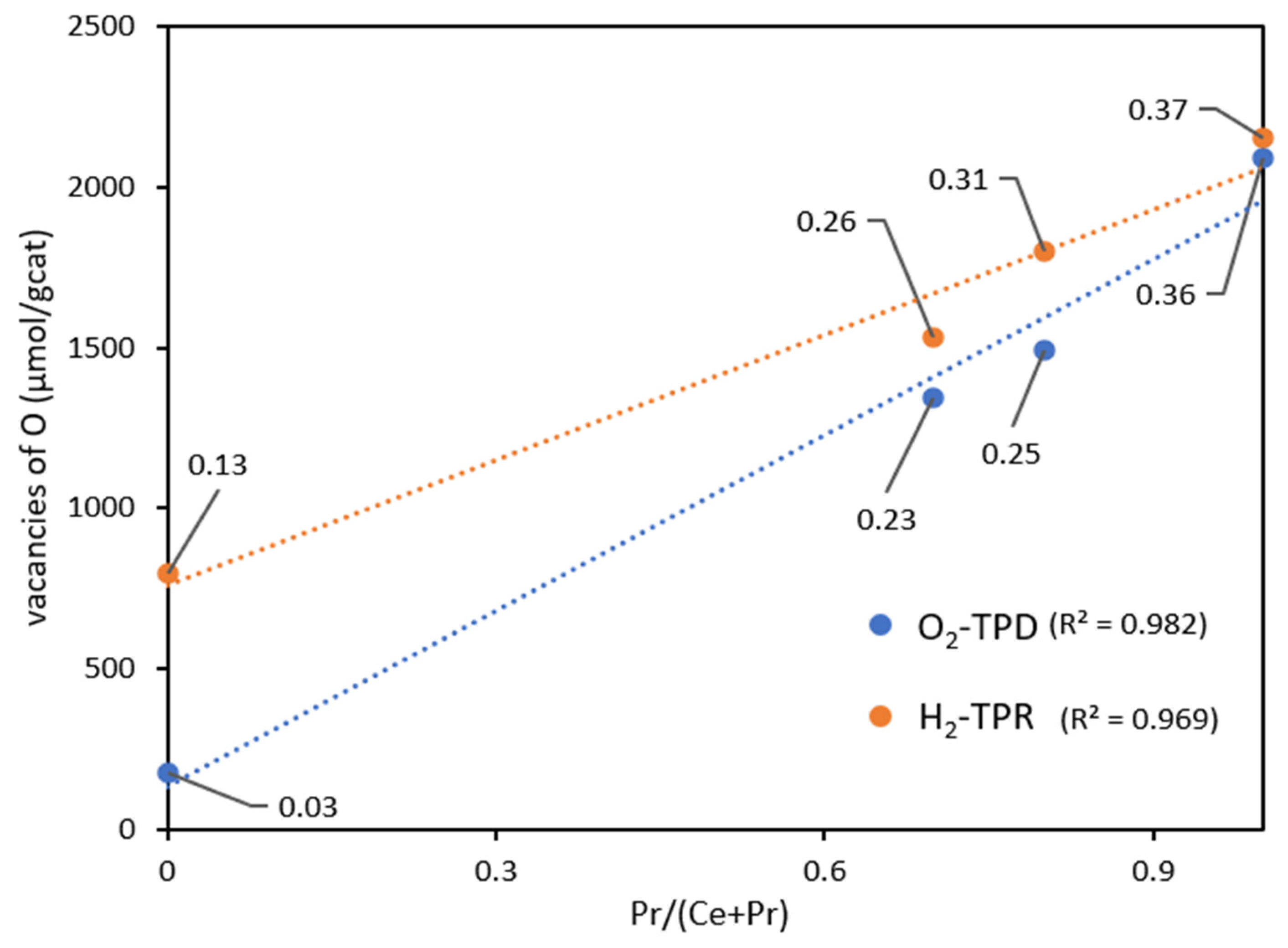 Nanomaterials 14 00483 g005
