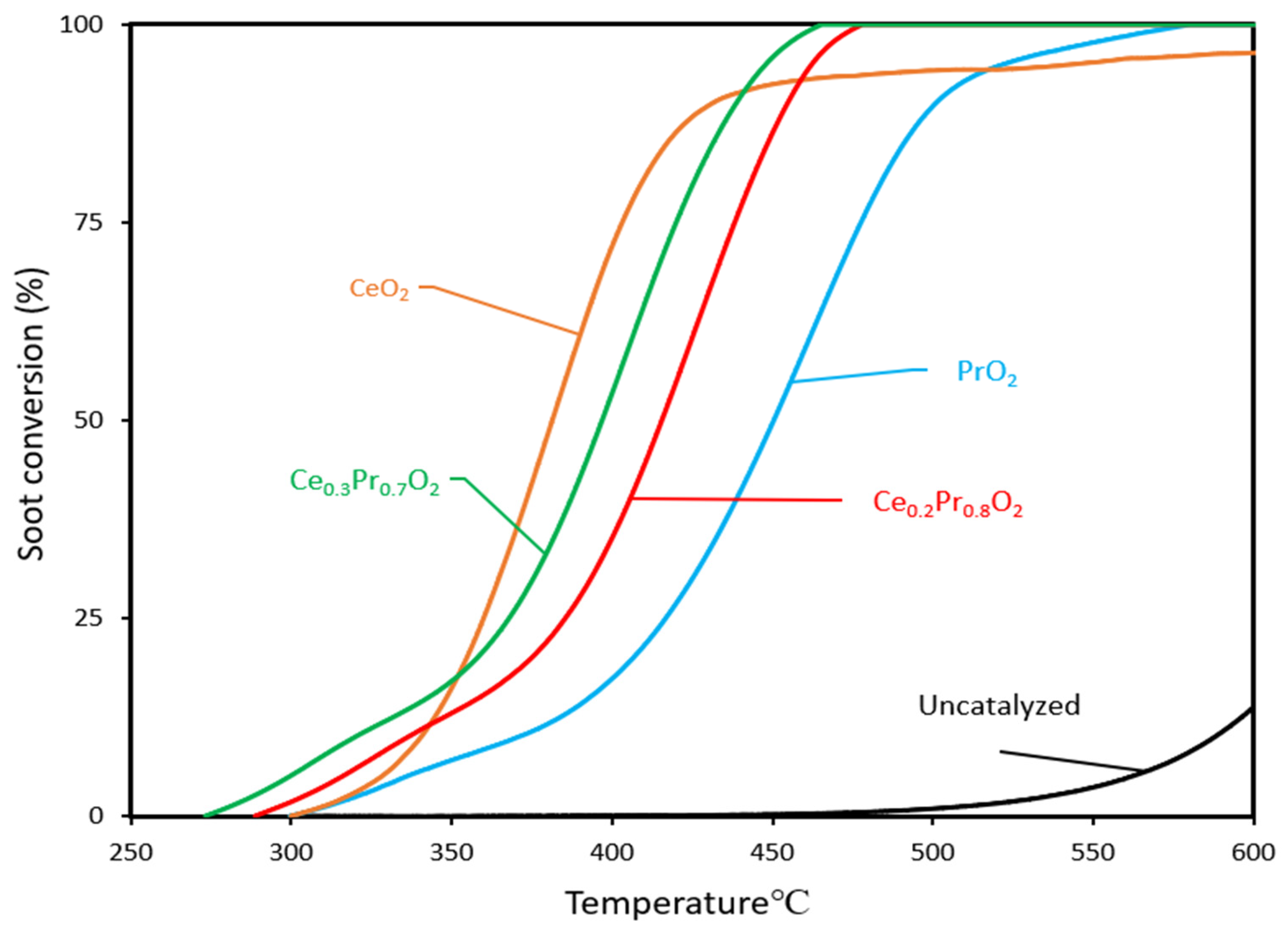 Nanomaterials 14 00483 g006
