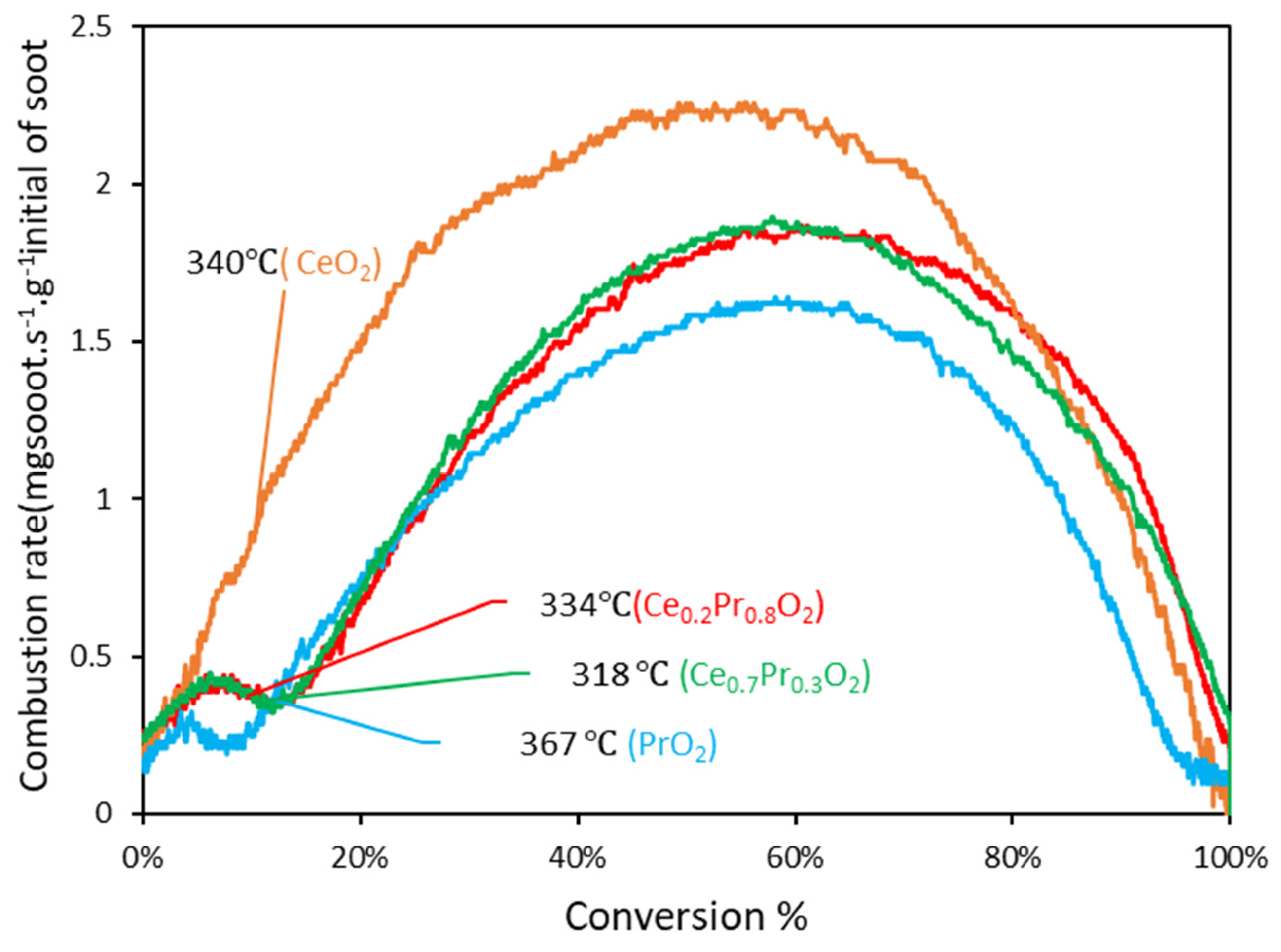 Nanomaterials 14 00483 g007
