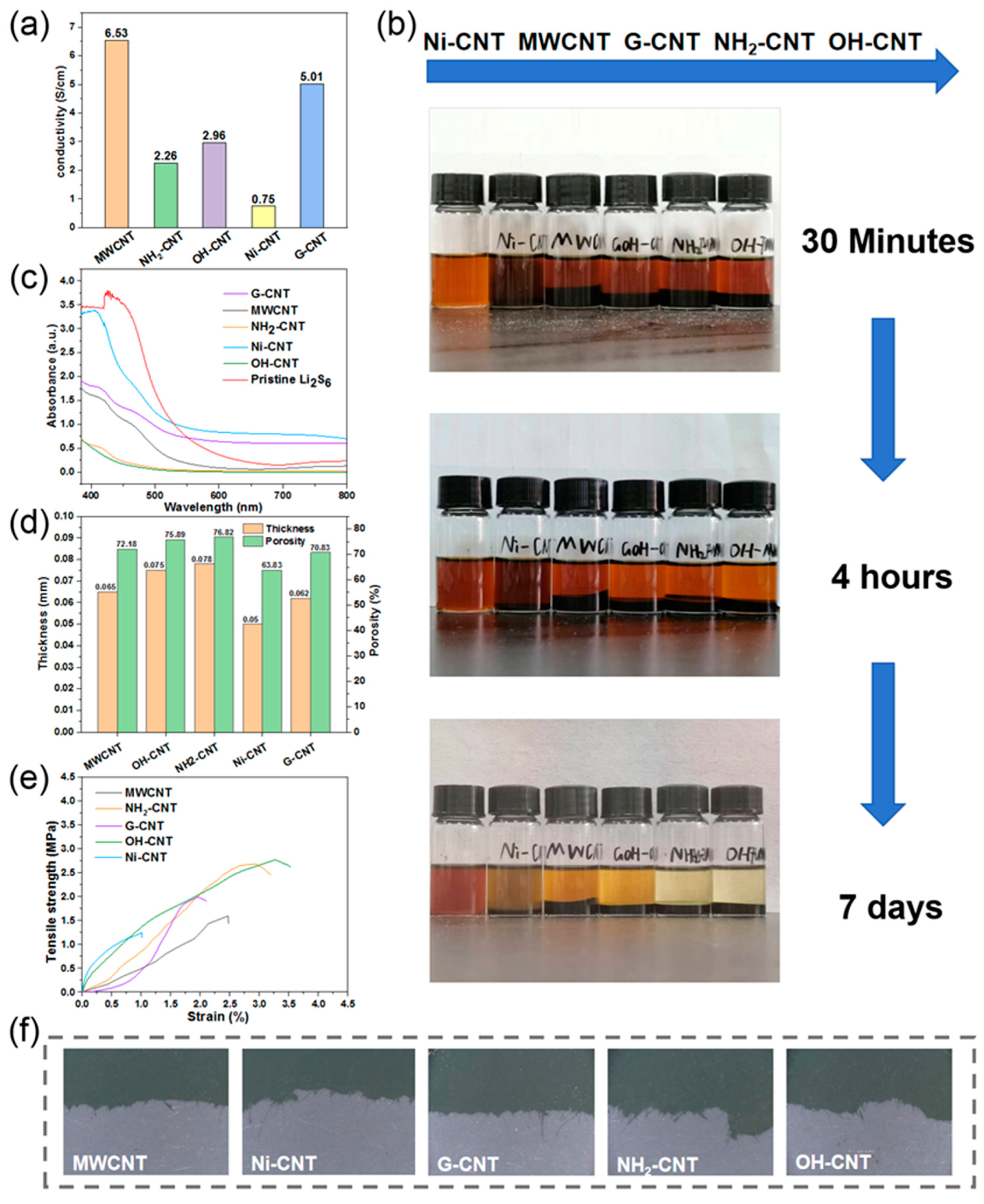 Nanomaterials 14 00484 g003