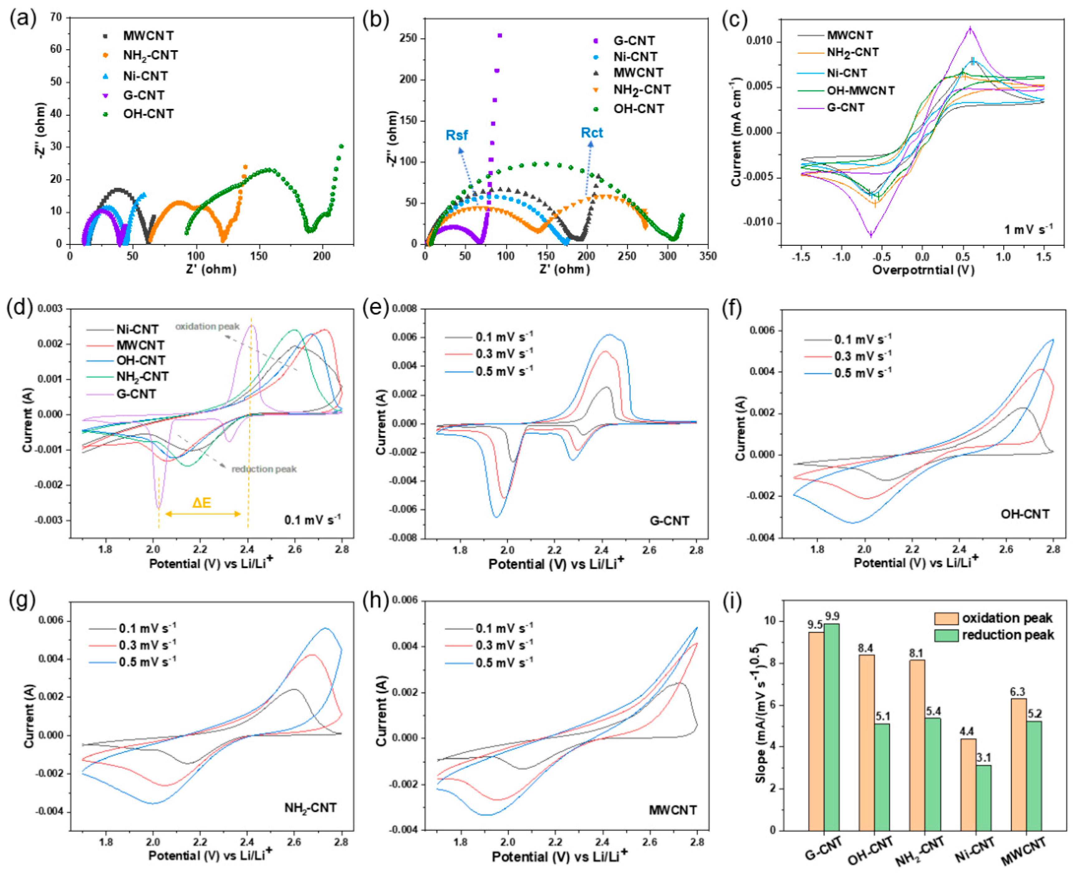 Nanomaterials 14 00484 g004