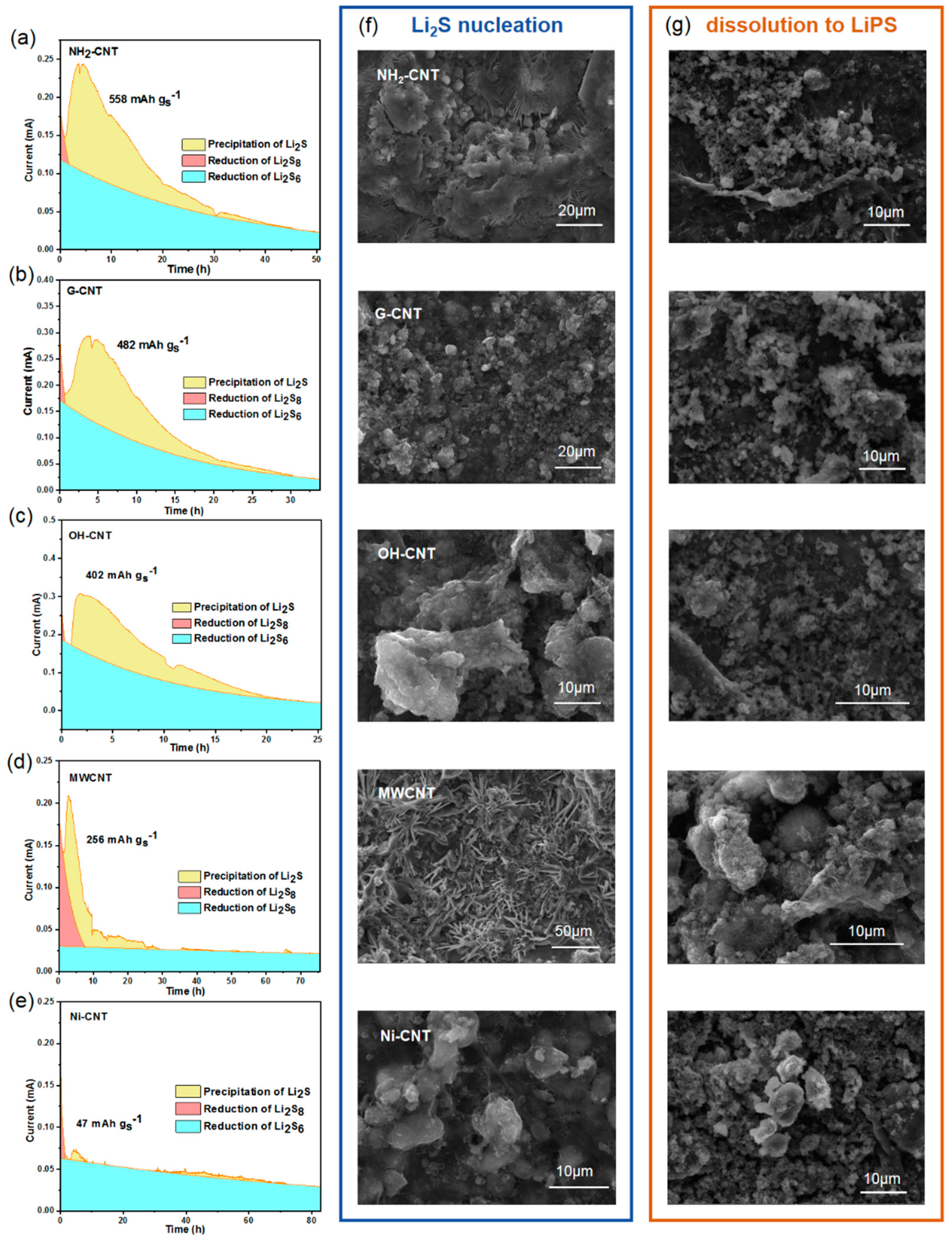 Nanomaterials 14 00484 g005
