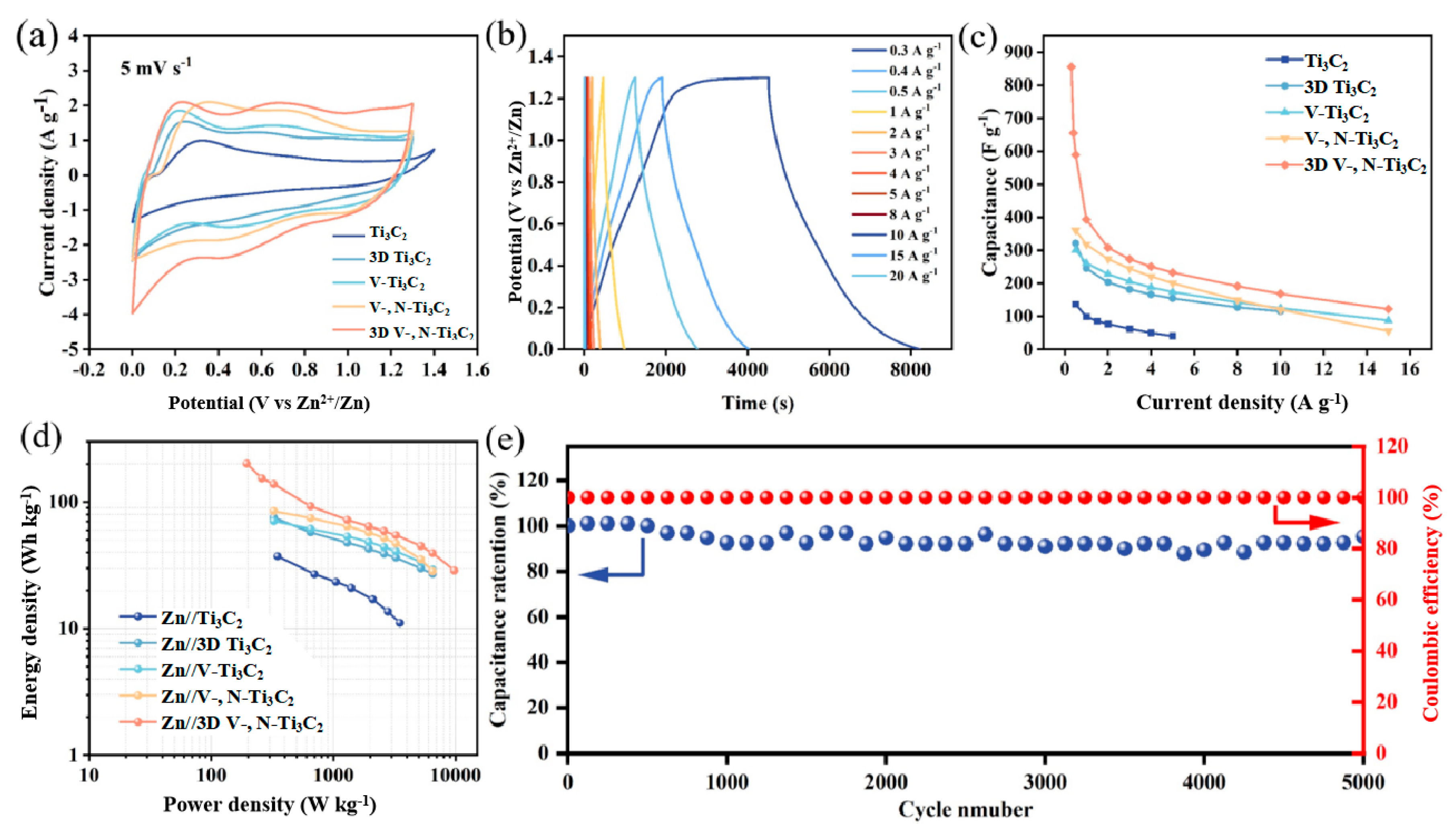 Nanomaterials 14 00490 g003