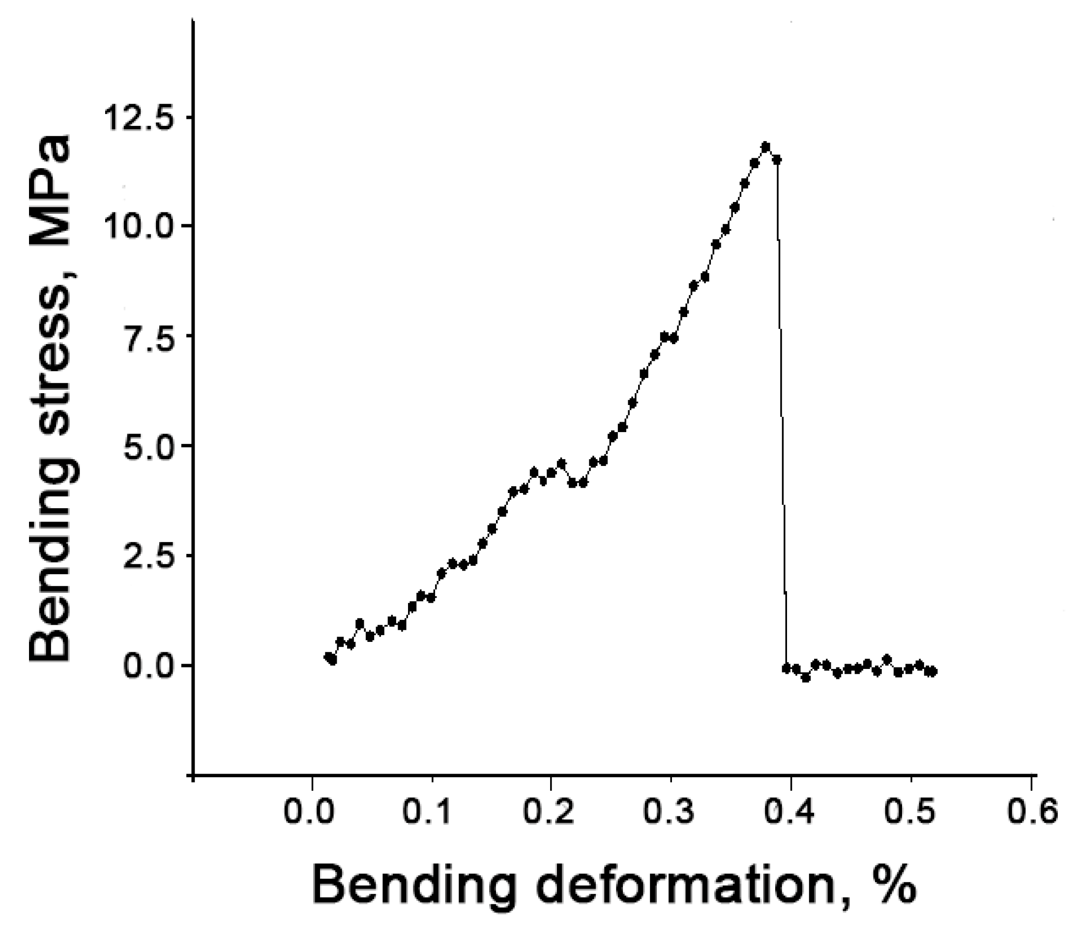 Nanomaterials 14 00495 g006