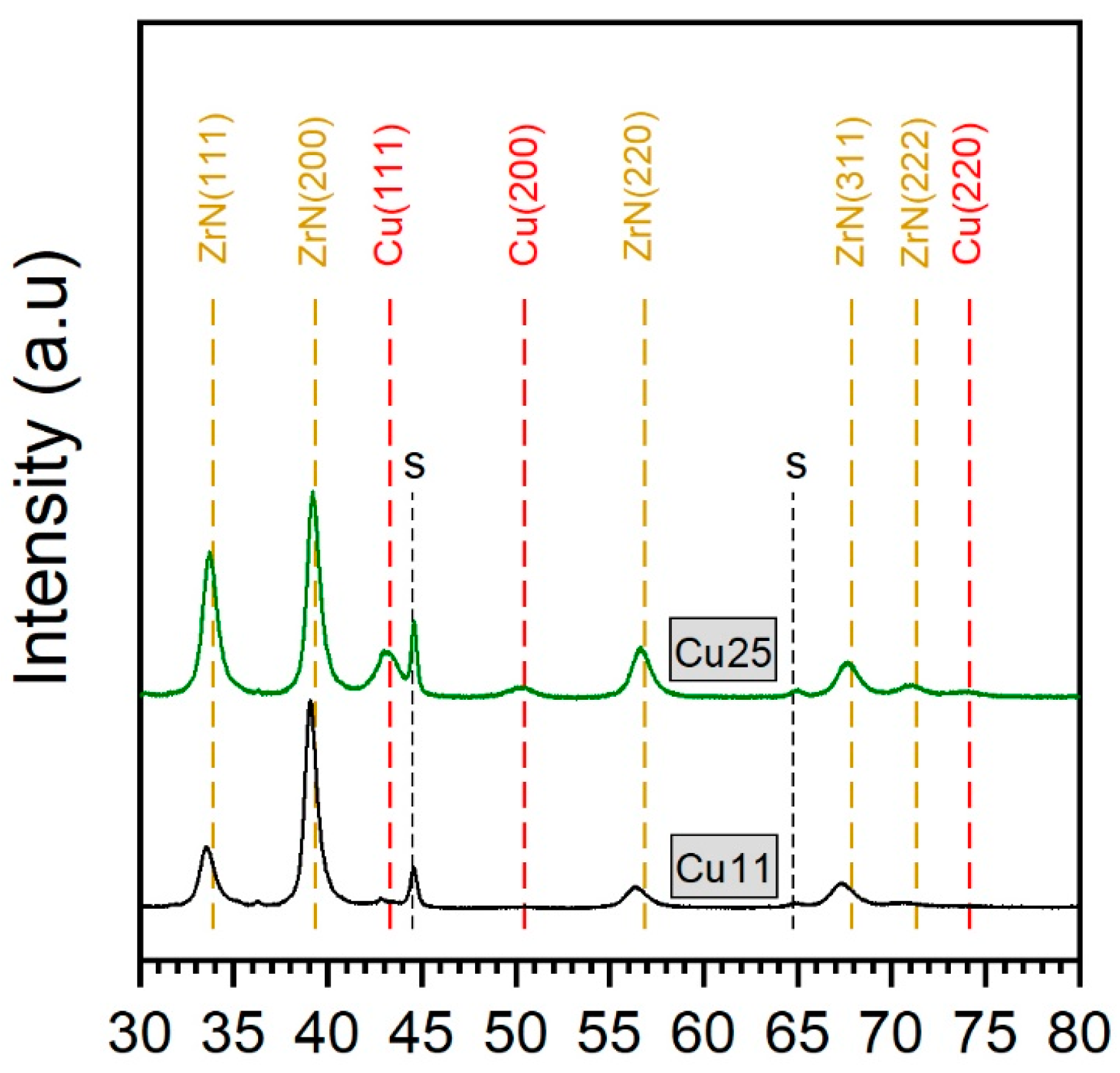 Nanomaterials 14 00496 g002