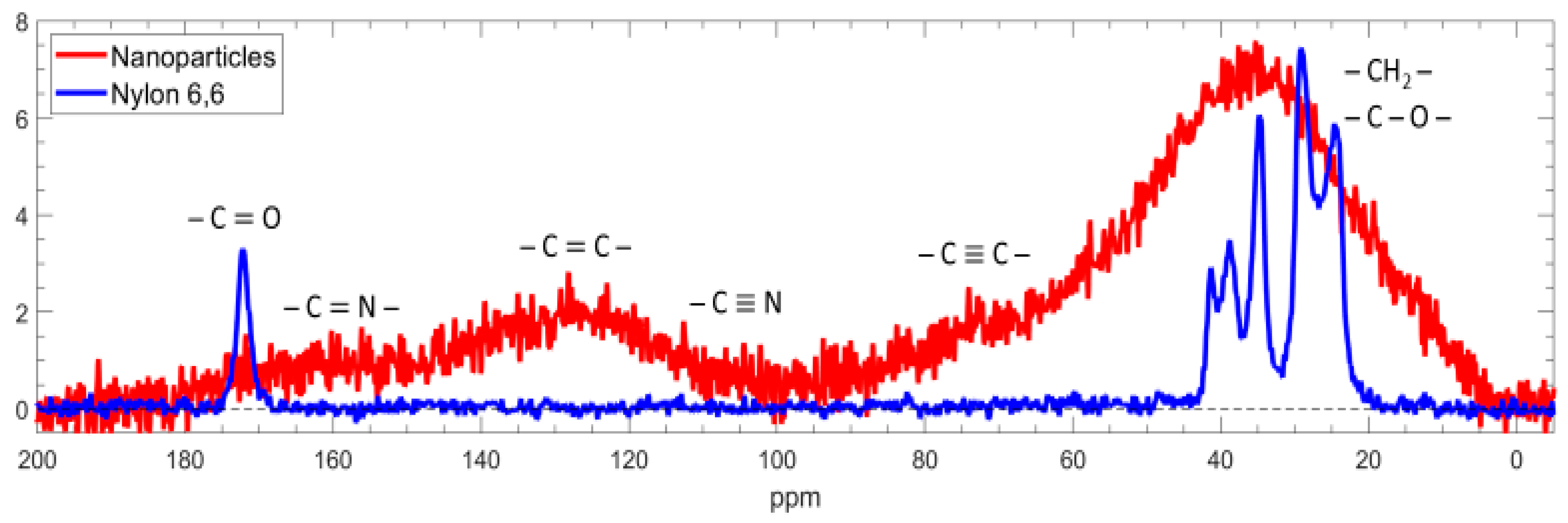 Nanomaterials 14 00497 g002