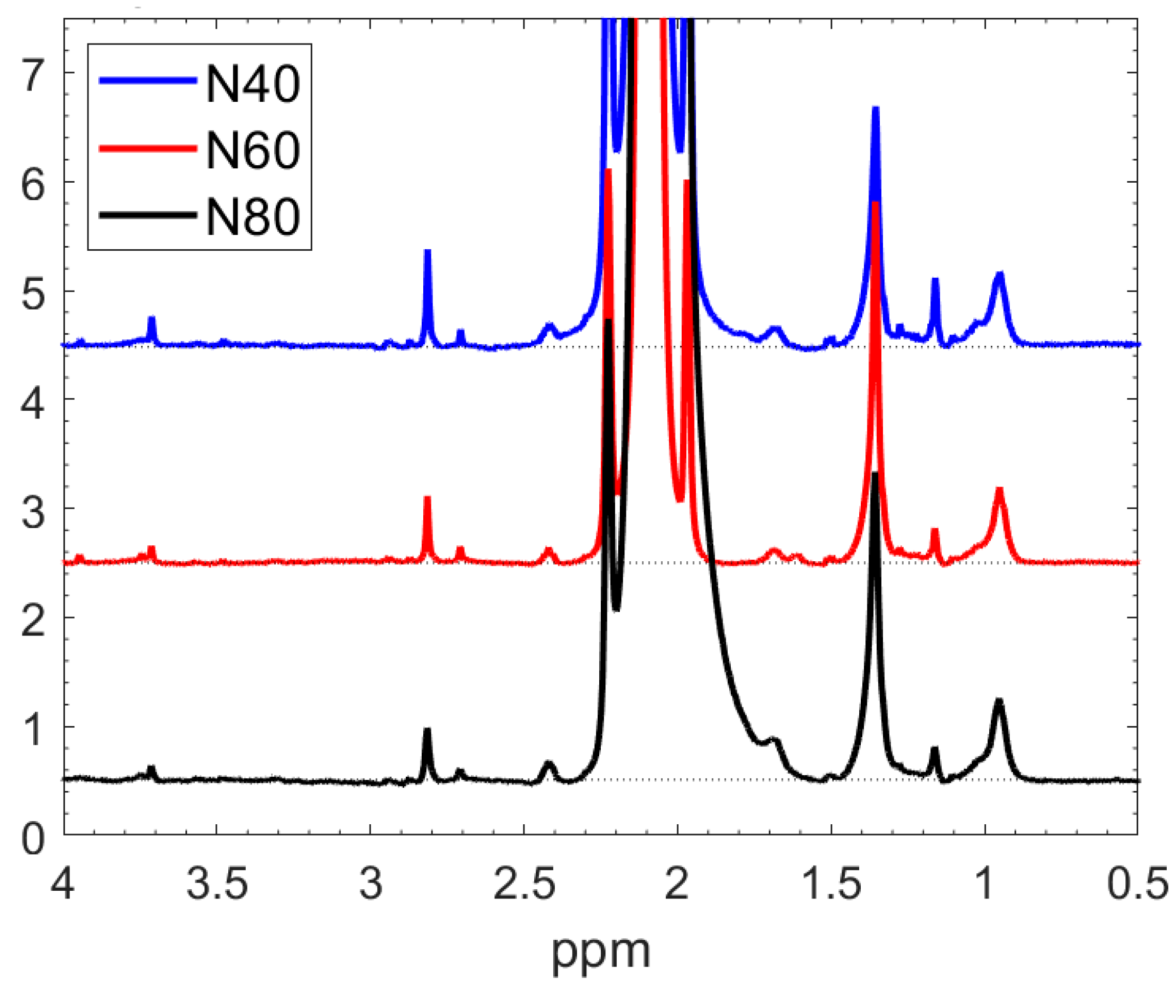 Nanomaterials 14 00497 g005