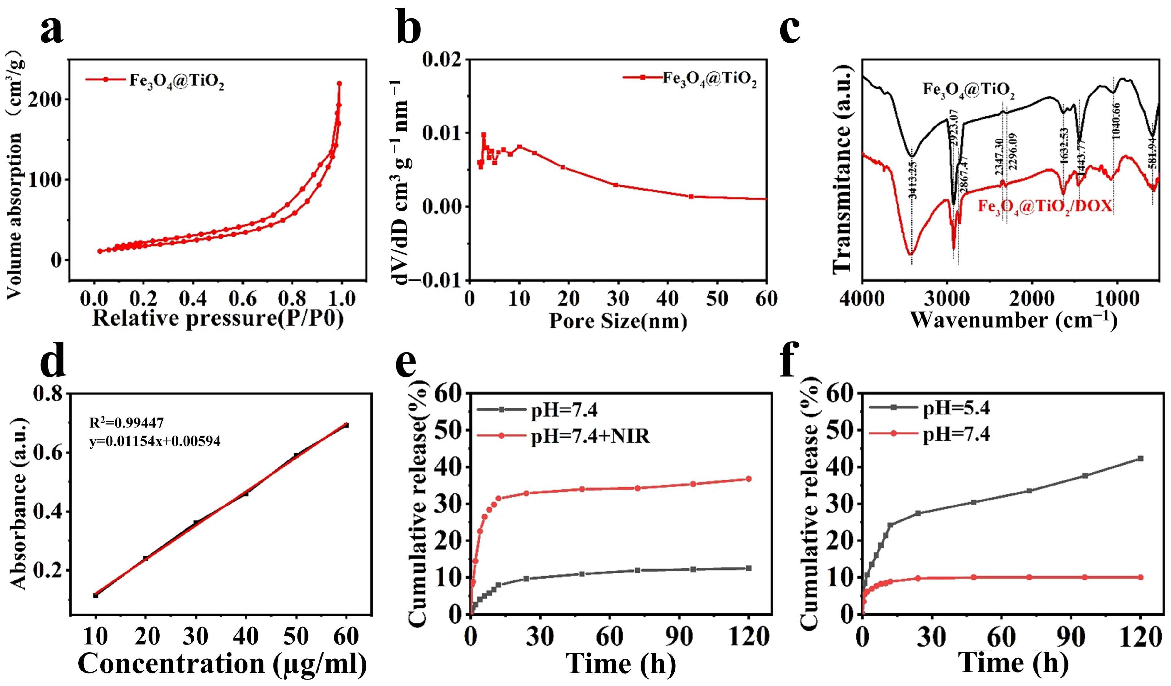 Nanomaterials 14 00498 g005