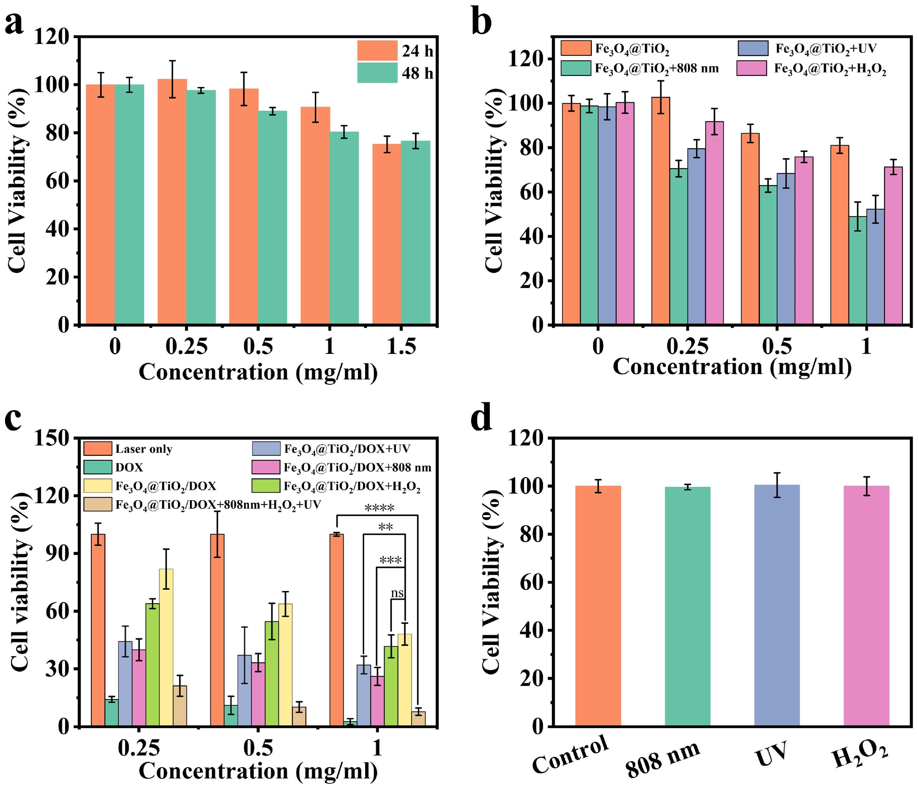Nanomaterials 14 00498 g007