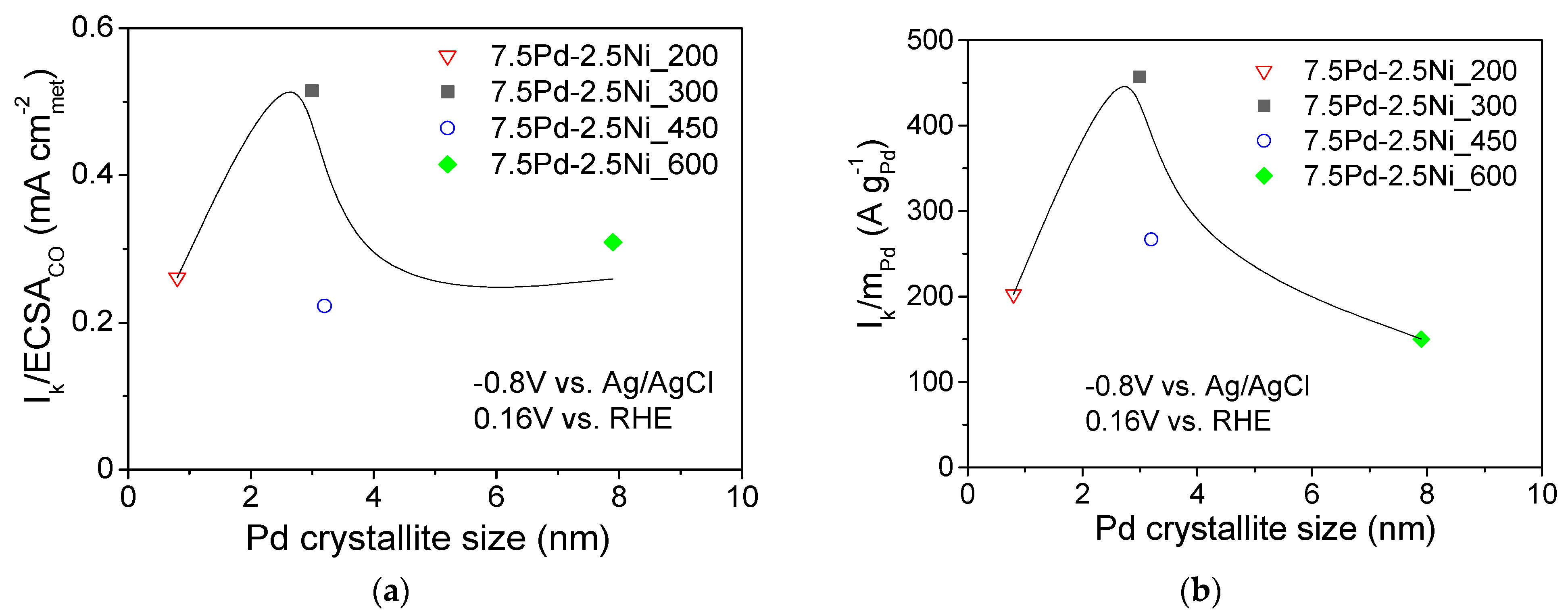 Nanomaterials 14 00500 g006