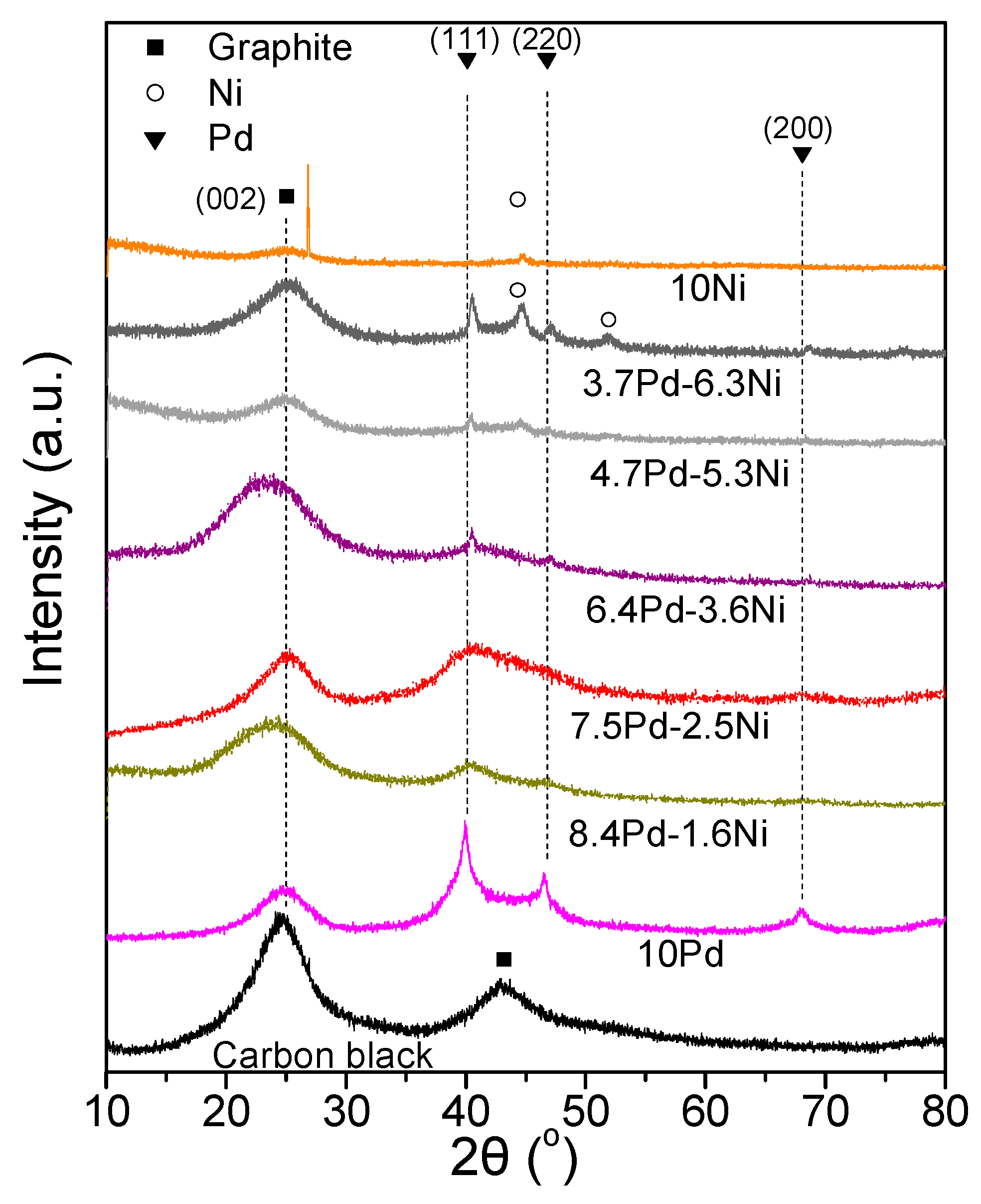 Nanomaterials 14 00500 g007