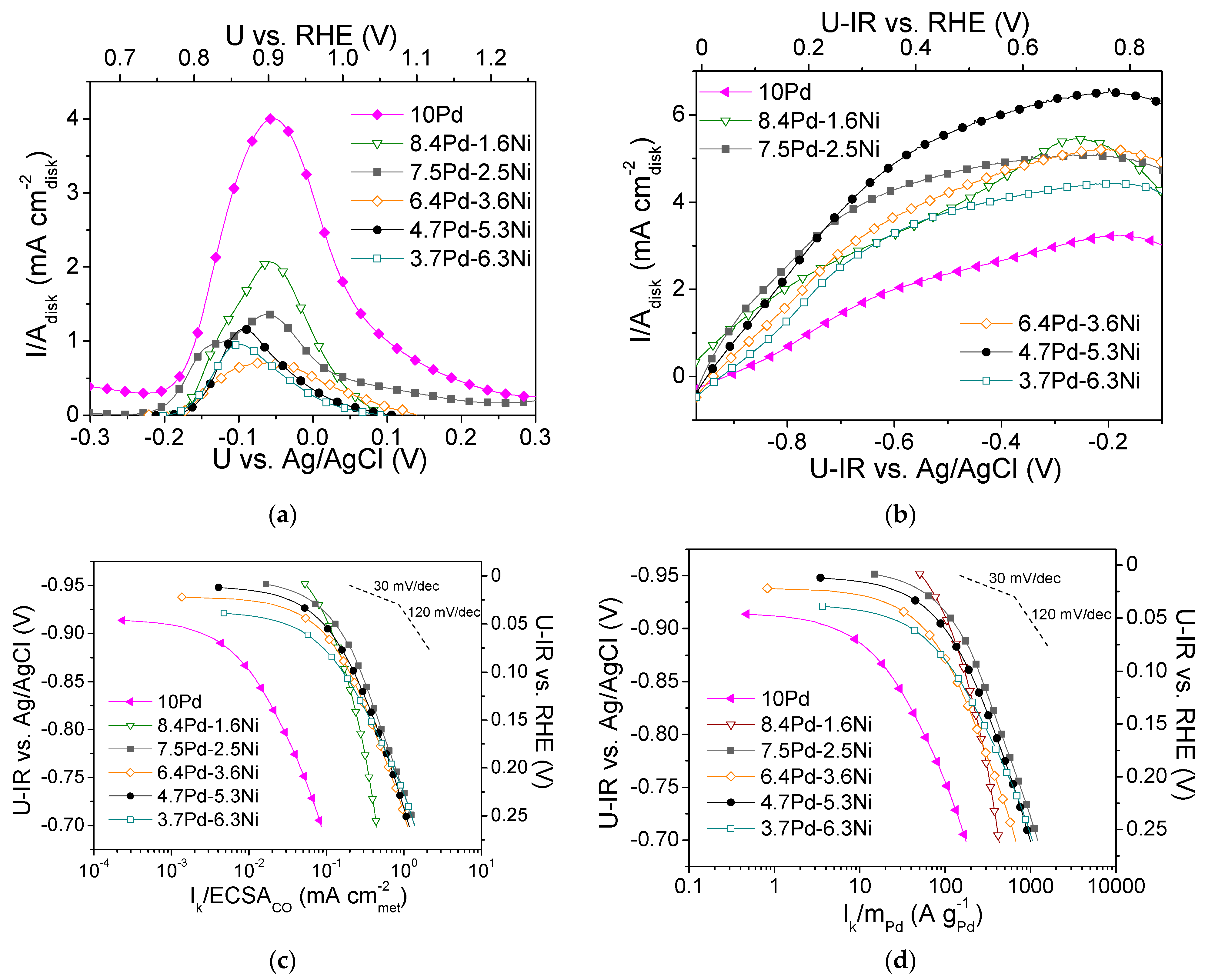 Nanomaterials 14 00500 g008