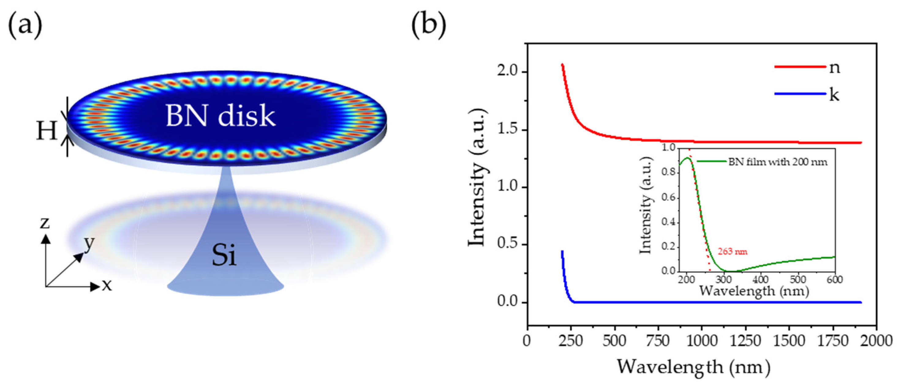 Nanomaterials 14 00501 g001