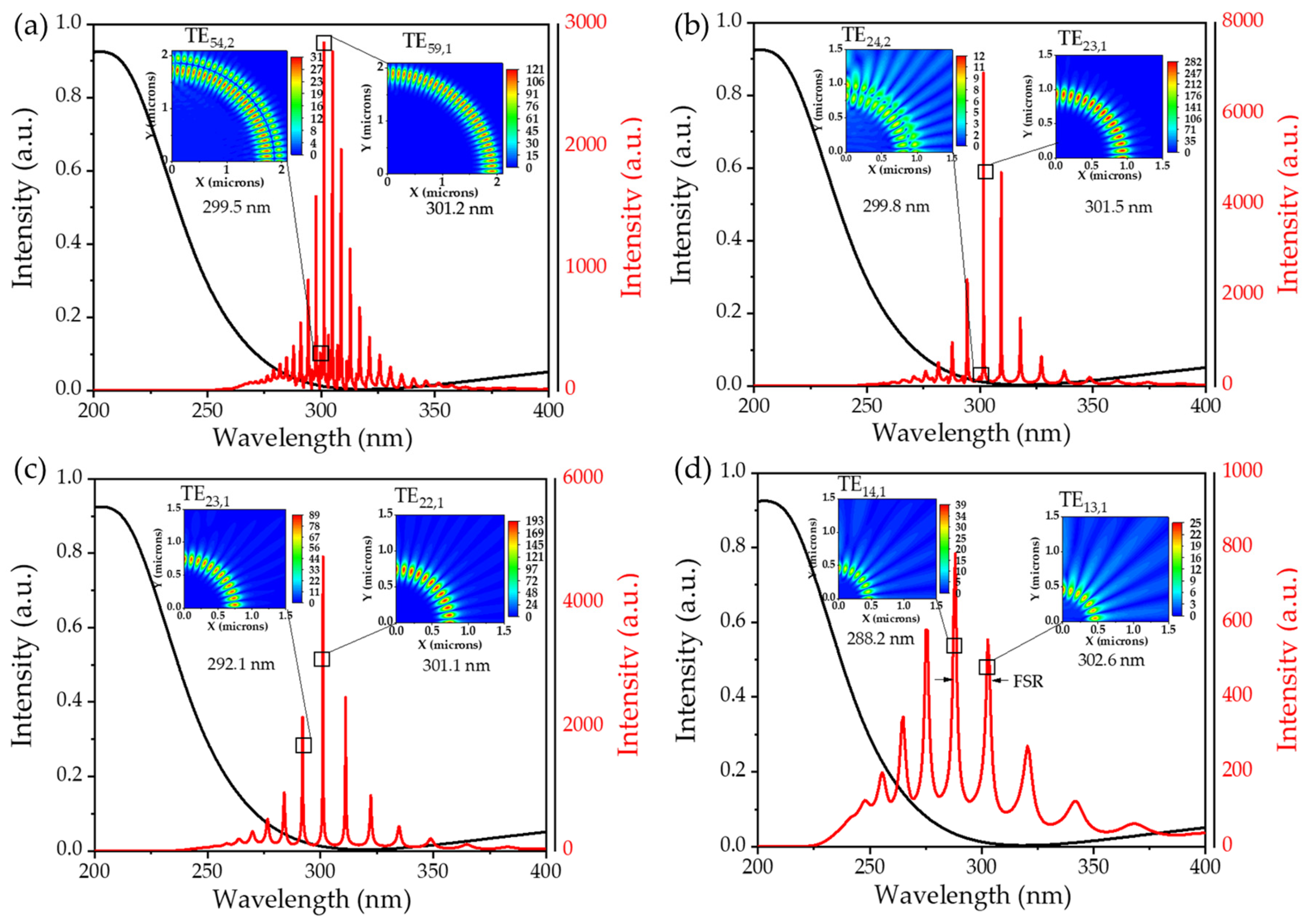 Nanomaterials 14 00501 g003