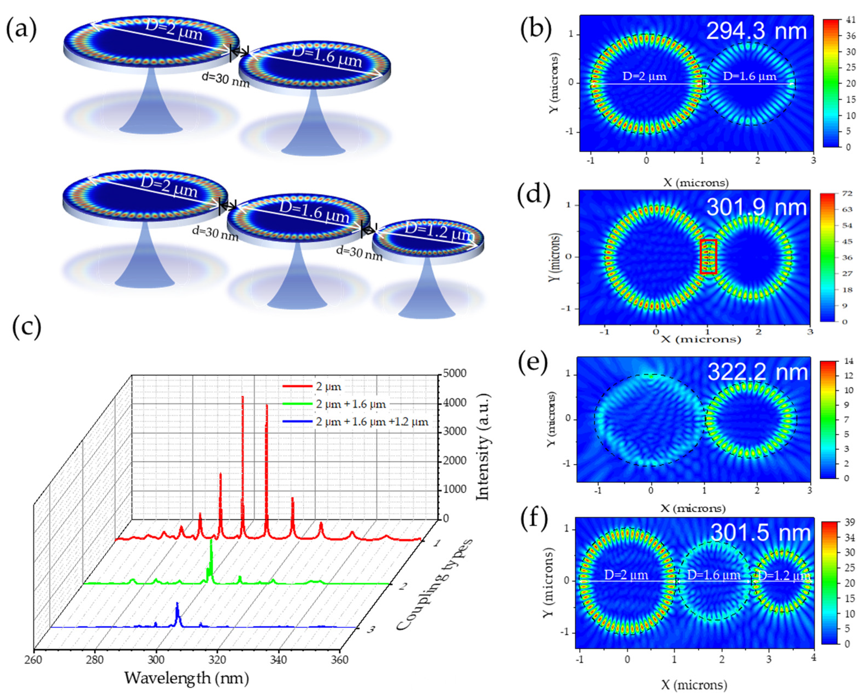 Nanomaterials 14 00501 g005