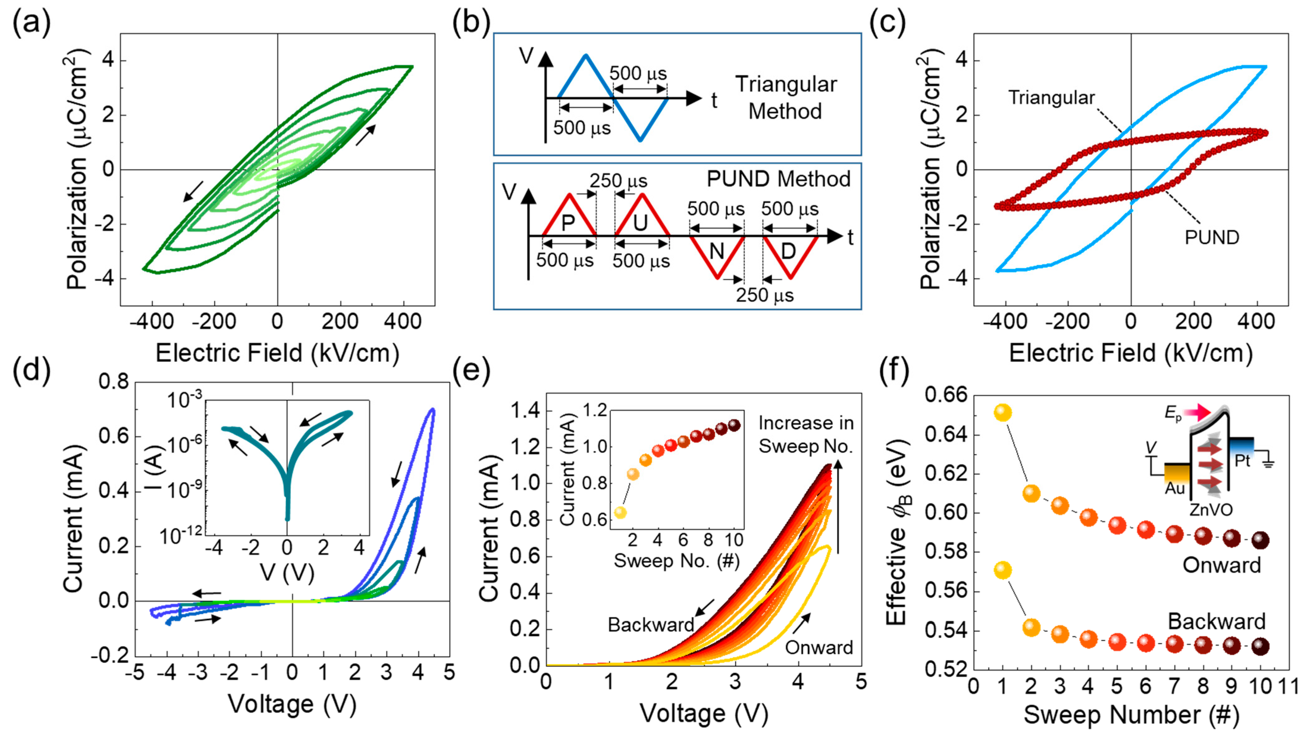 Nanomaterials 14 00506 g003