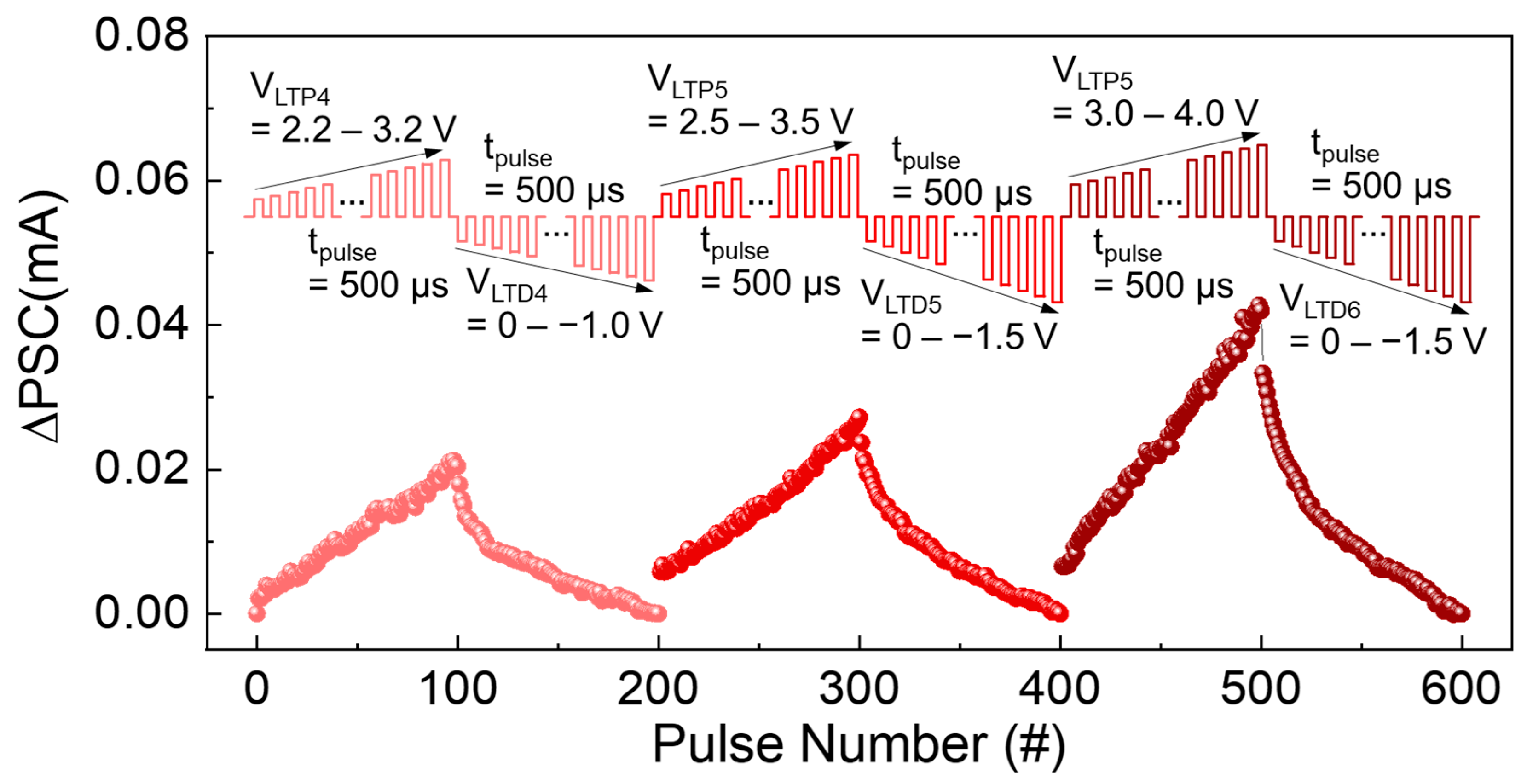 Nanomaterials 14 00506 g007