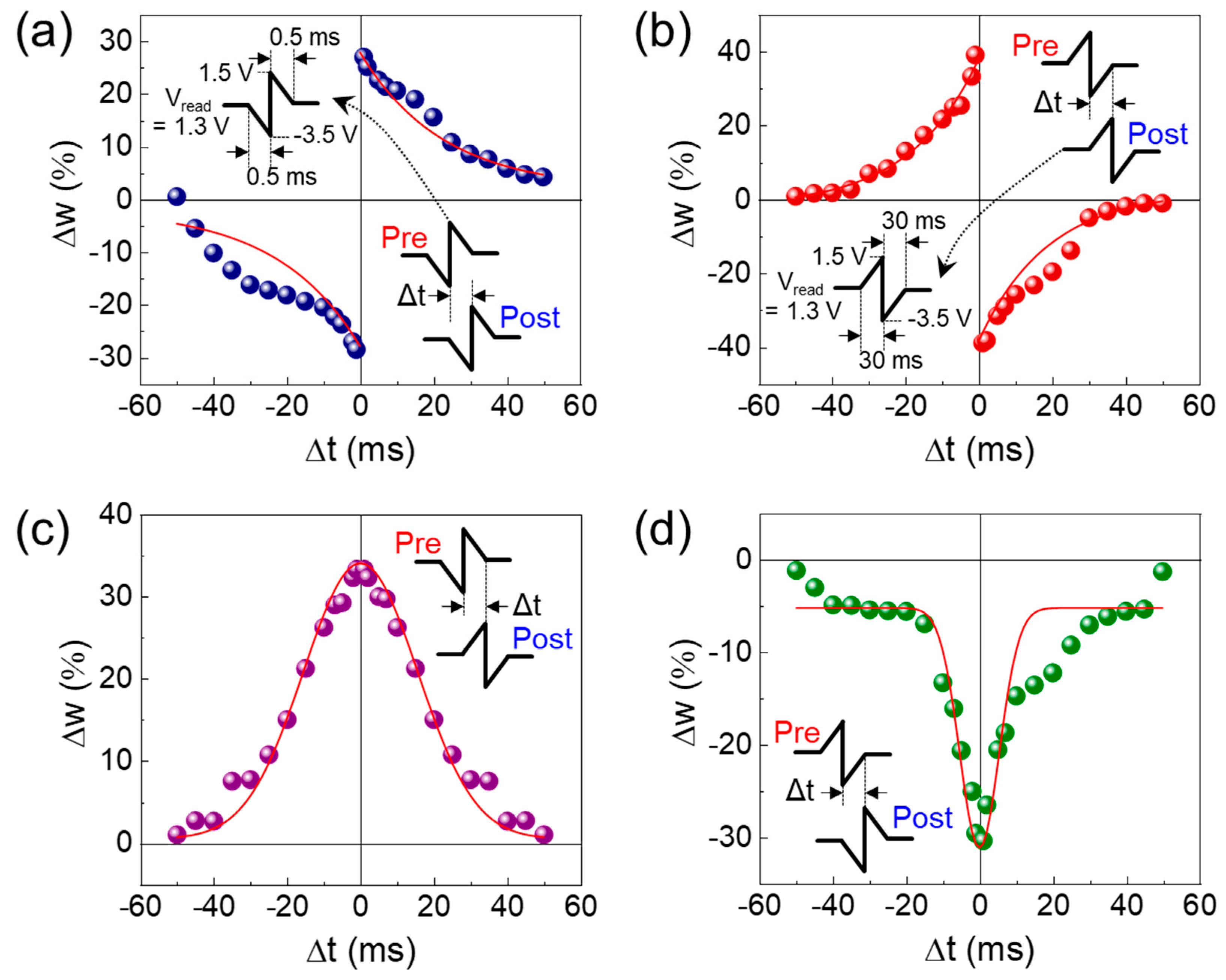 Nanomaterials 14 00506 g009