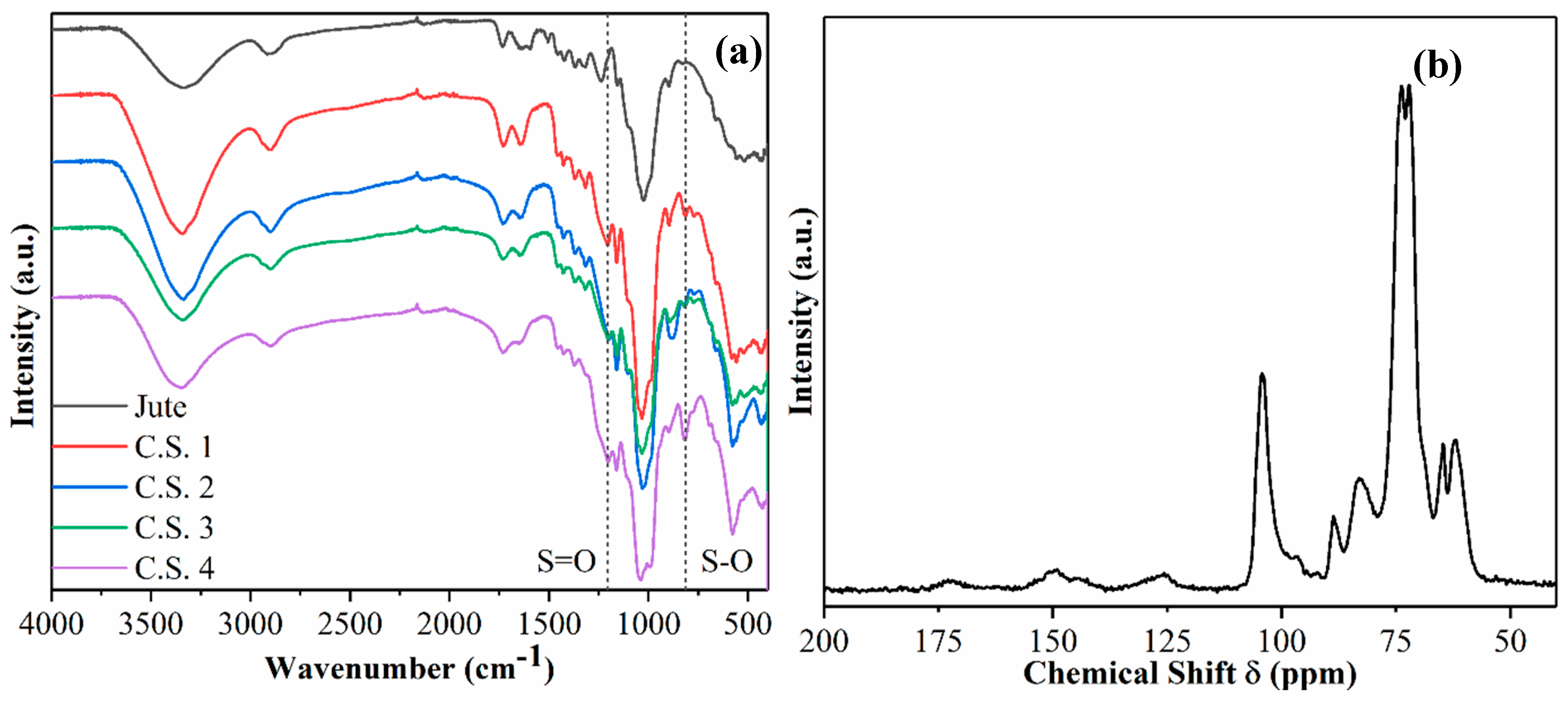 Nanomaterials 14 00507 g003