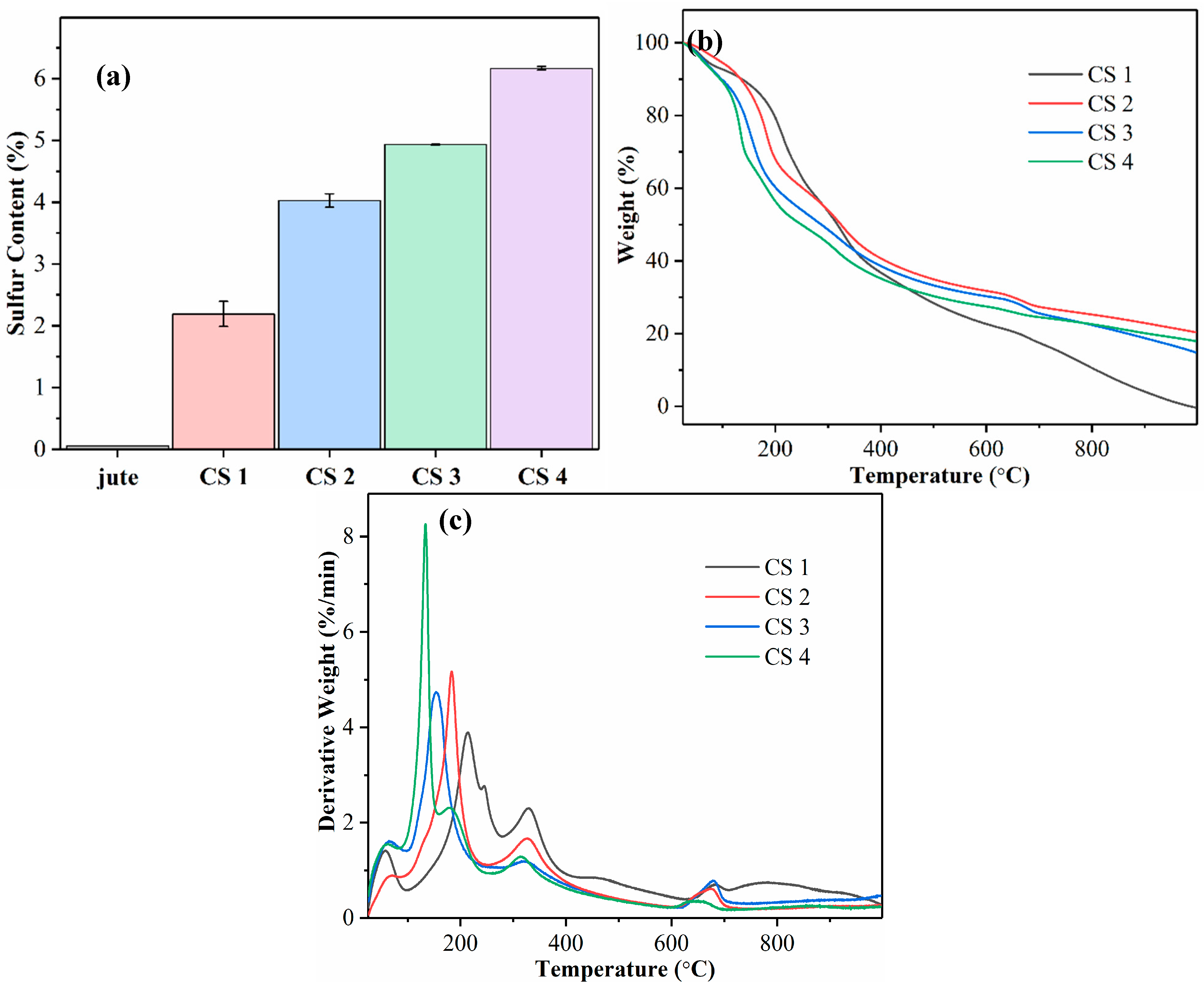 Nanomaterials 14 00507 g004