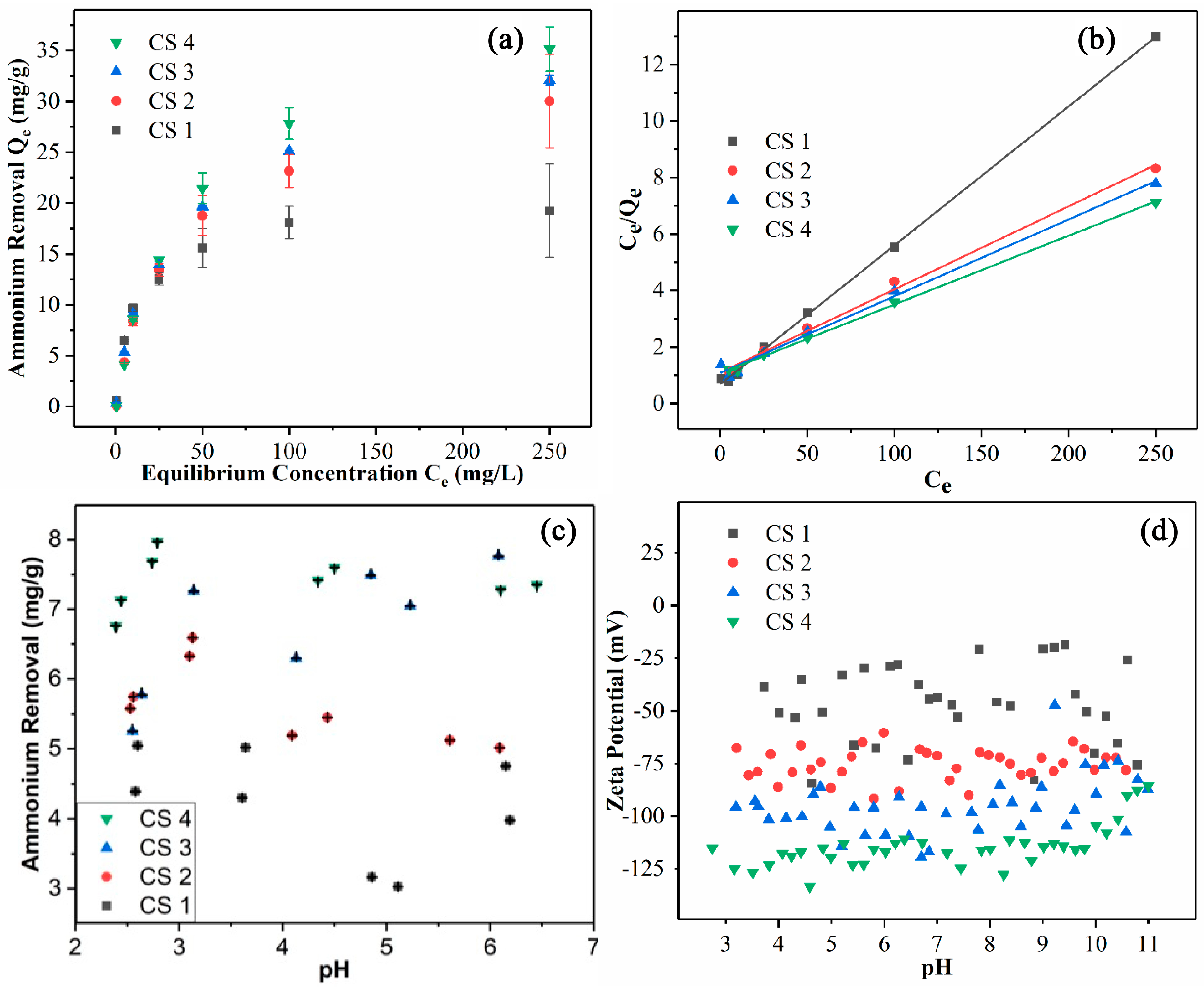 Nanomaterials 14 00507 g005