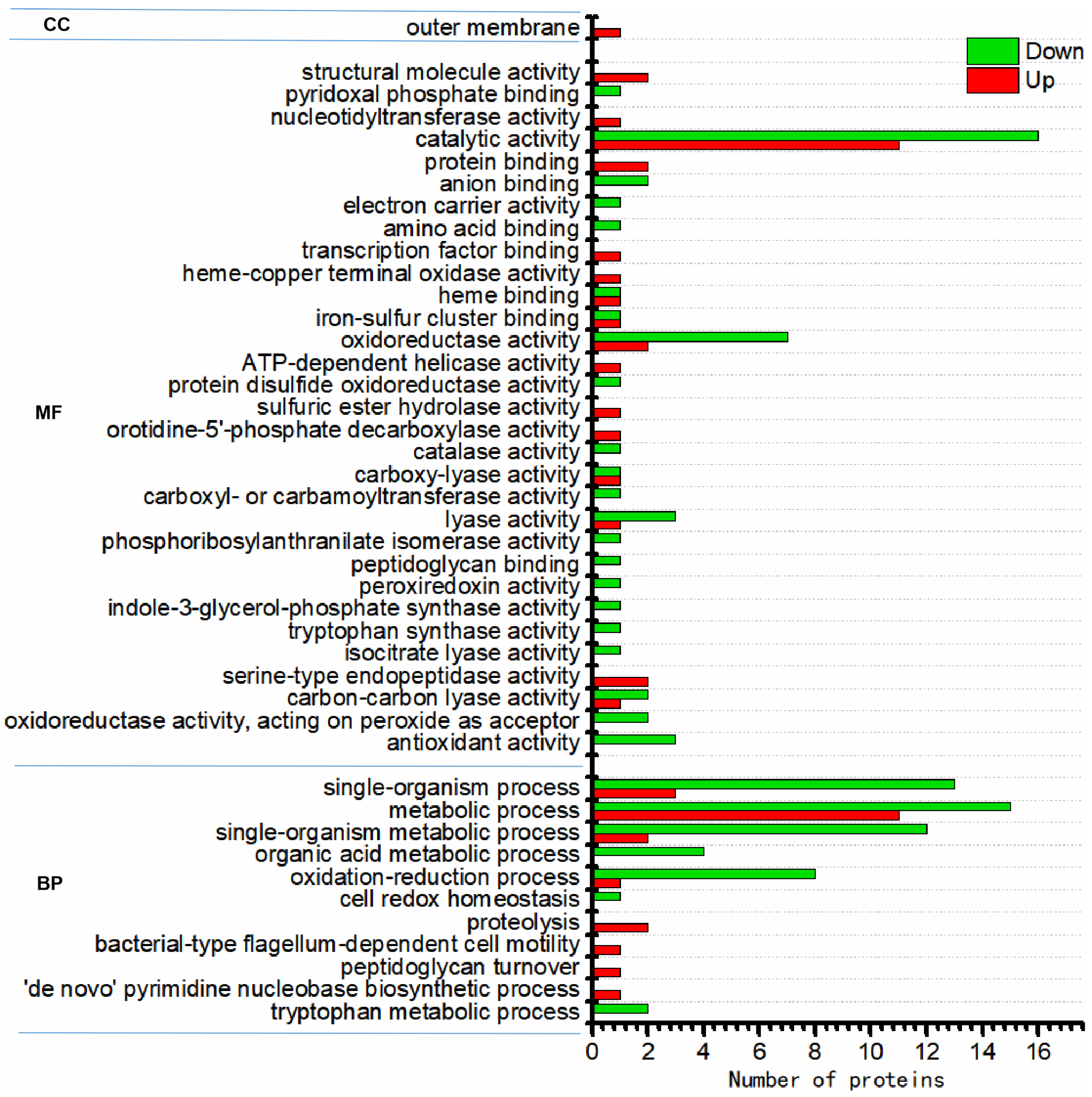 Nanomaterials 14 00512 g003