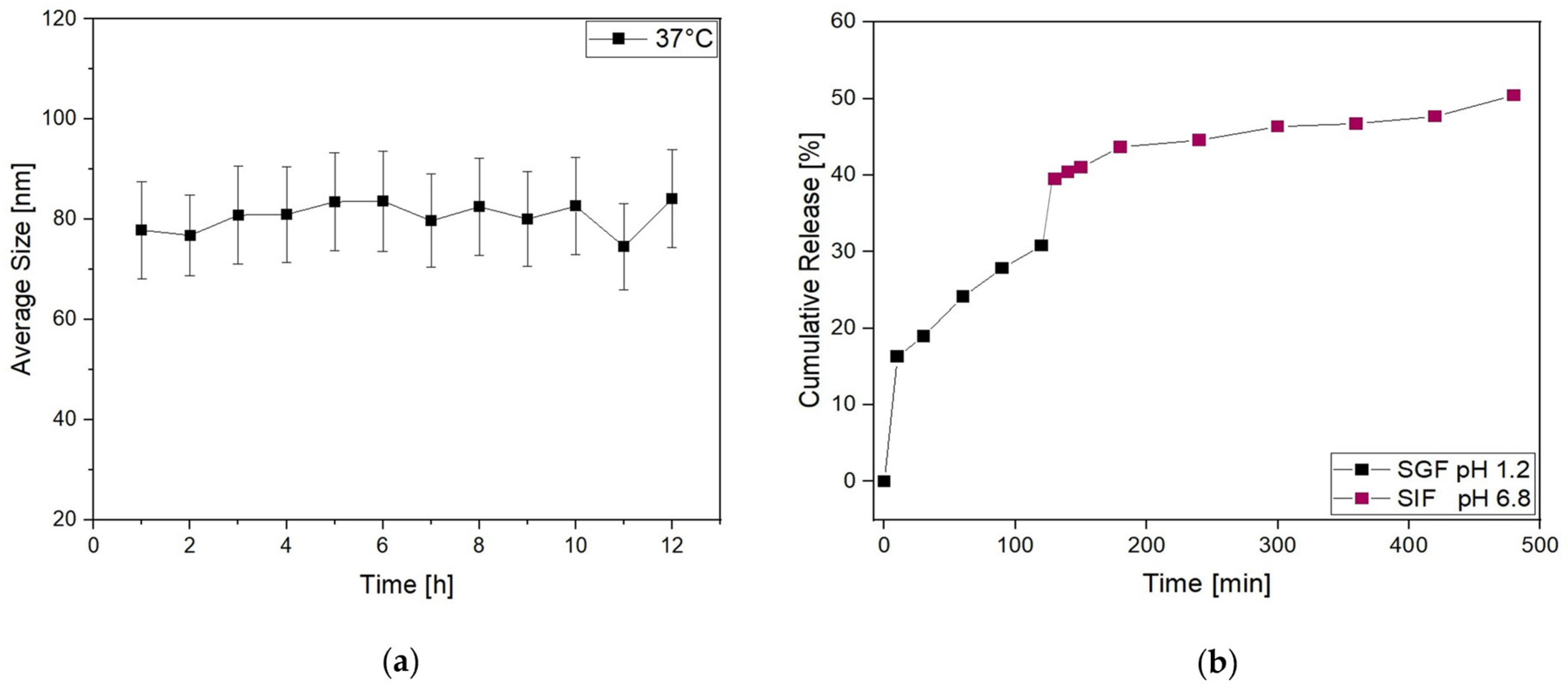 Nanomaterials 14 00516 g003