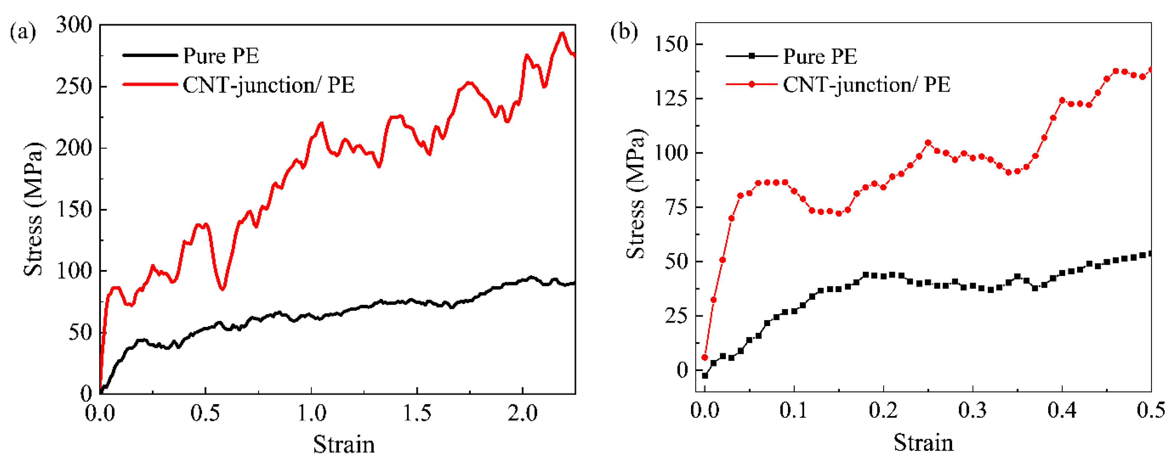 Nanomaterials 14 00520 g002