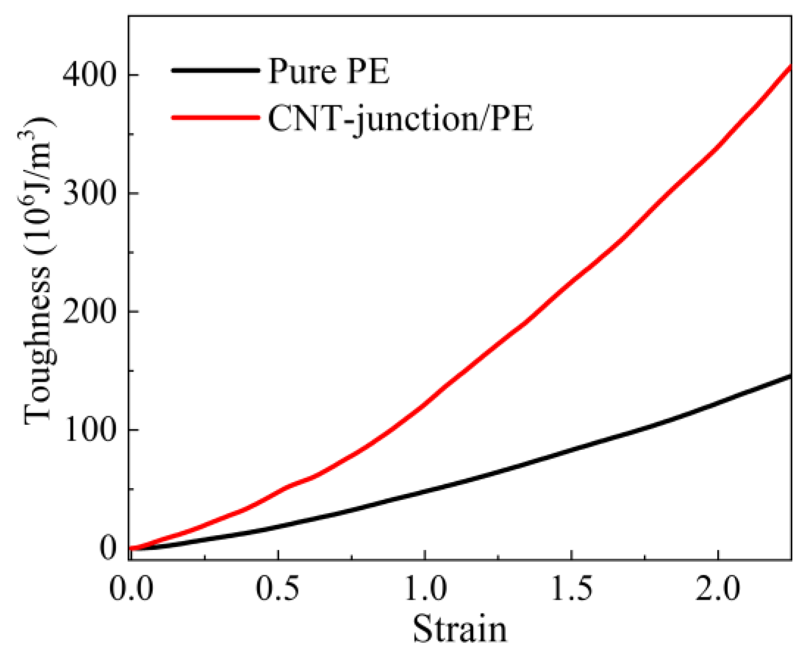 Nanomaterials 14 00520 g004