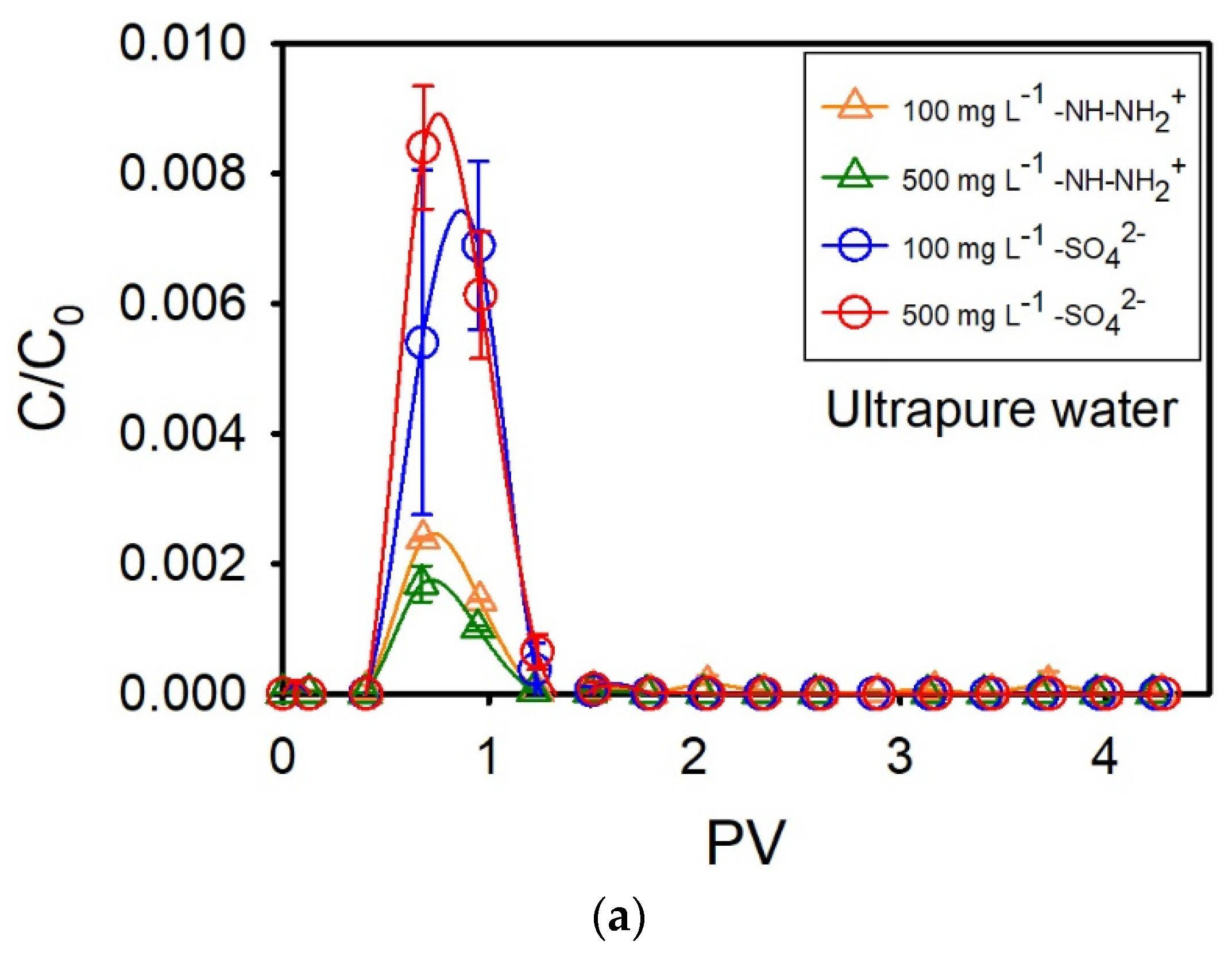 Nanomaterials 14 00529 g001a
