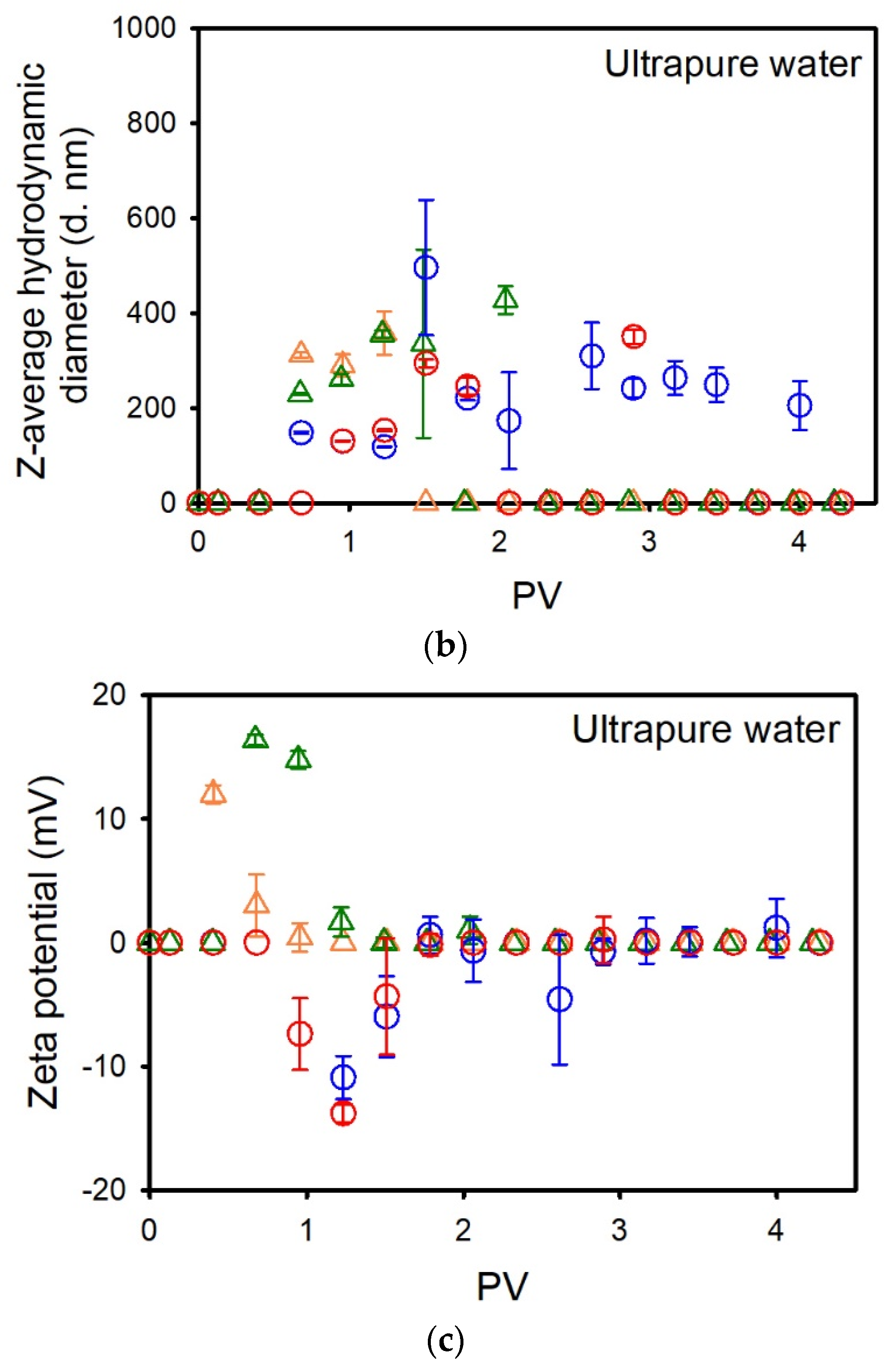 Nanomaterials 14 00529 g001b