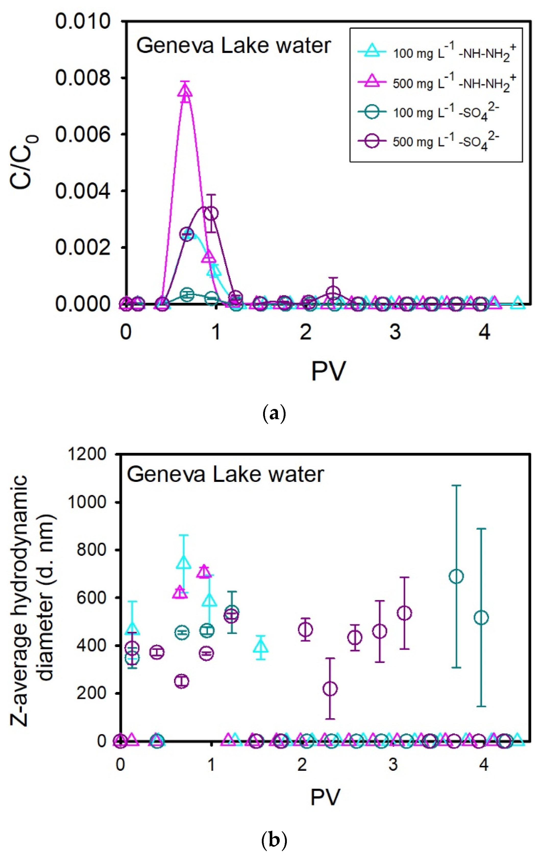 Nanomaterials 14 00529 g003a