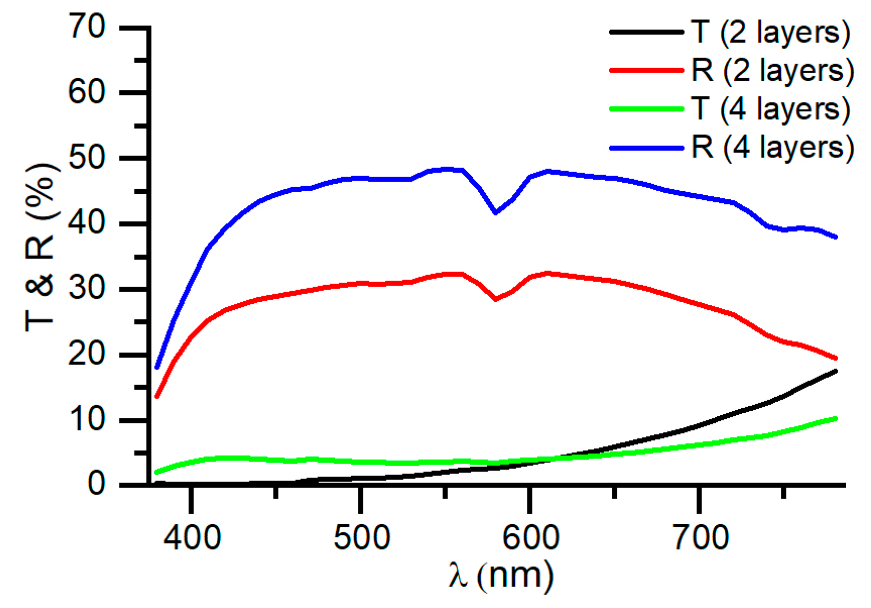 Nanomaterials 14 00530 g005