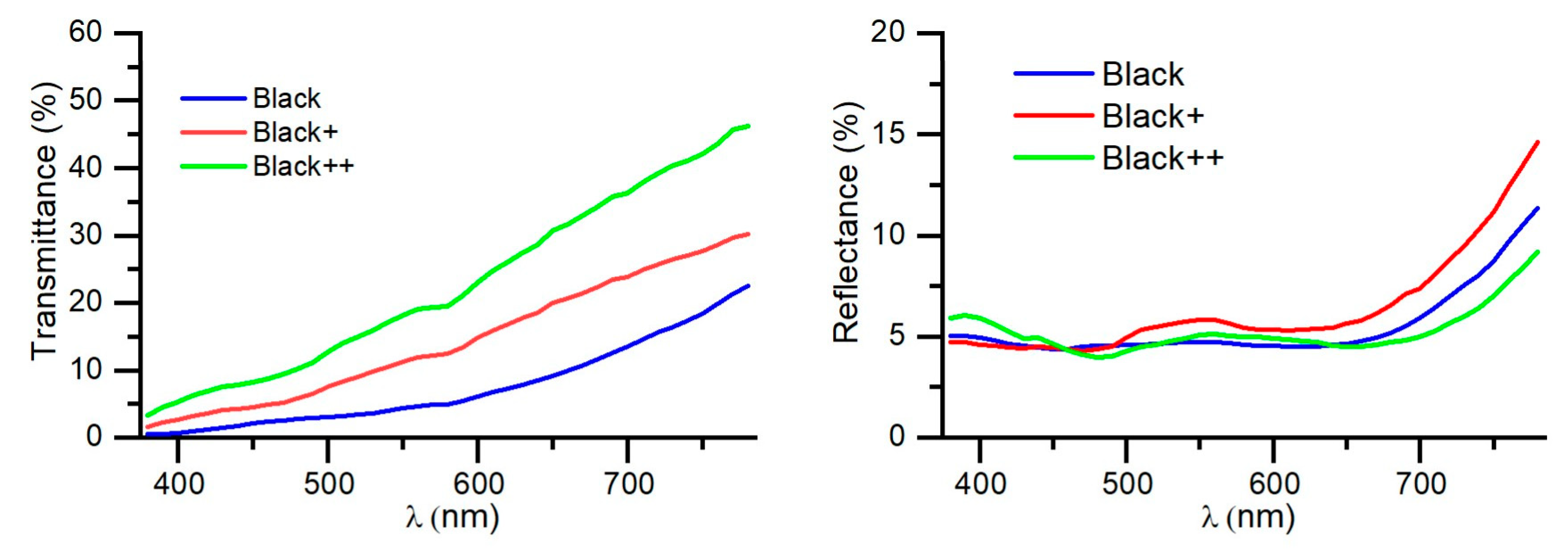 Nanomaterials 14 00530 g006