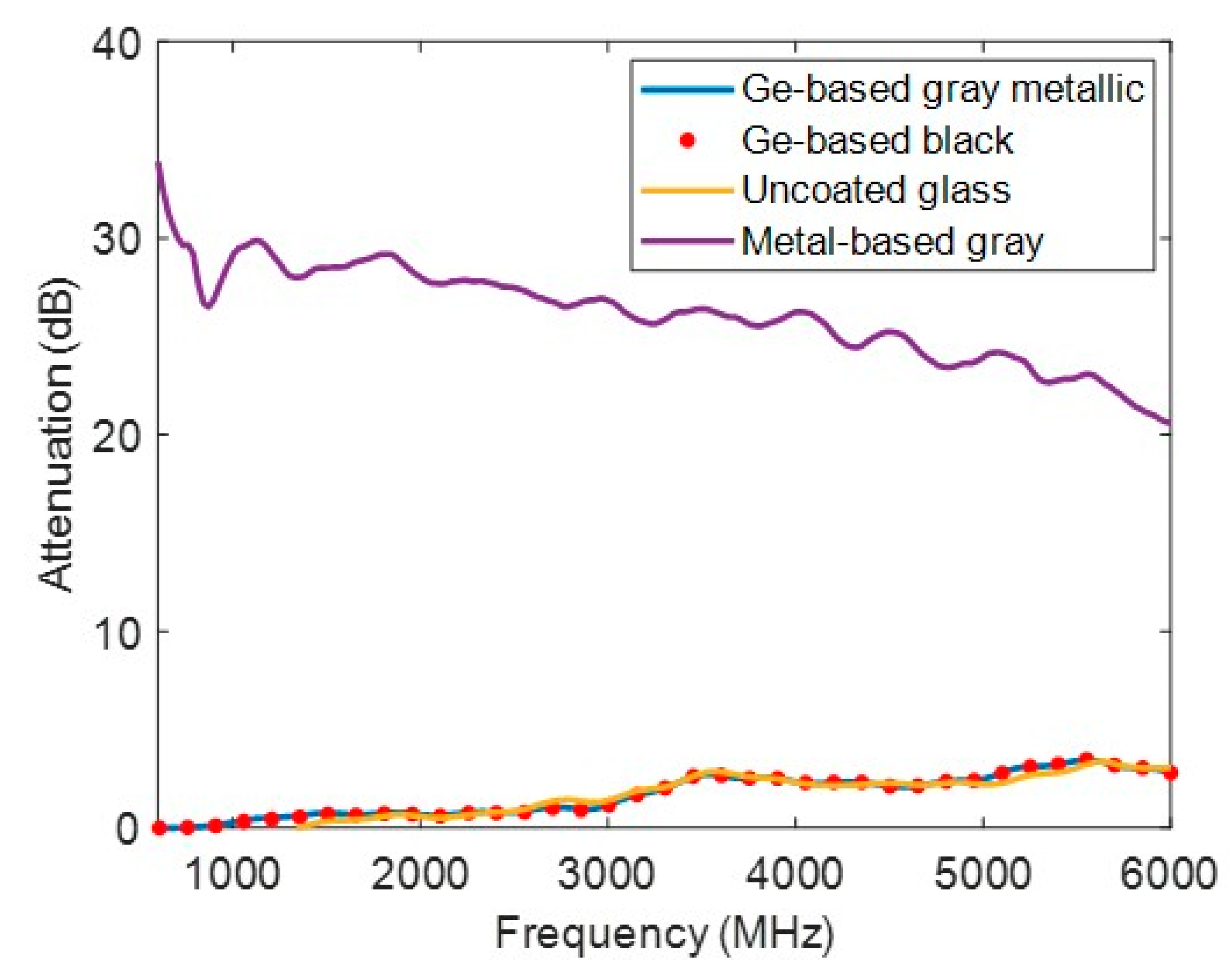 Nanomaterials 14 00530 g008