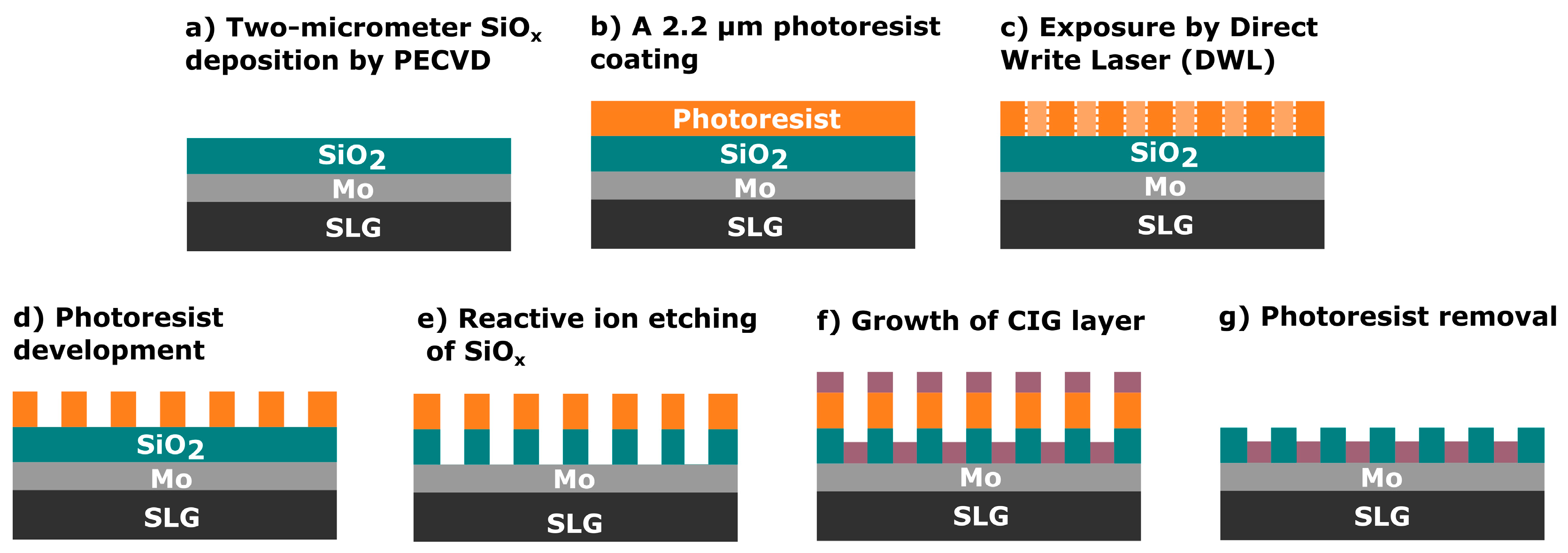Nanomaterials 14 00543 g001