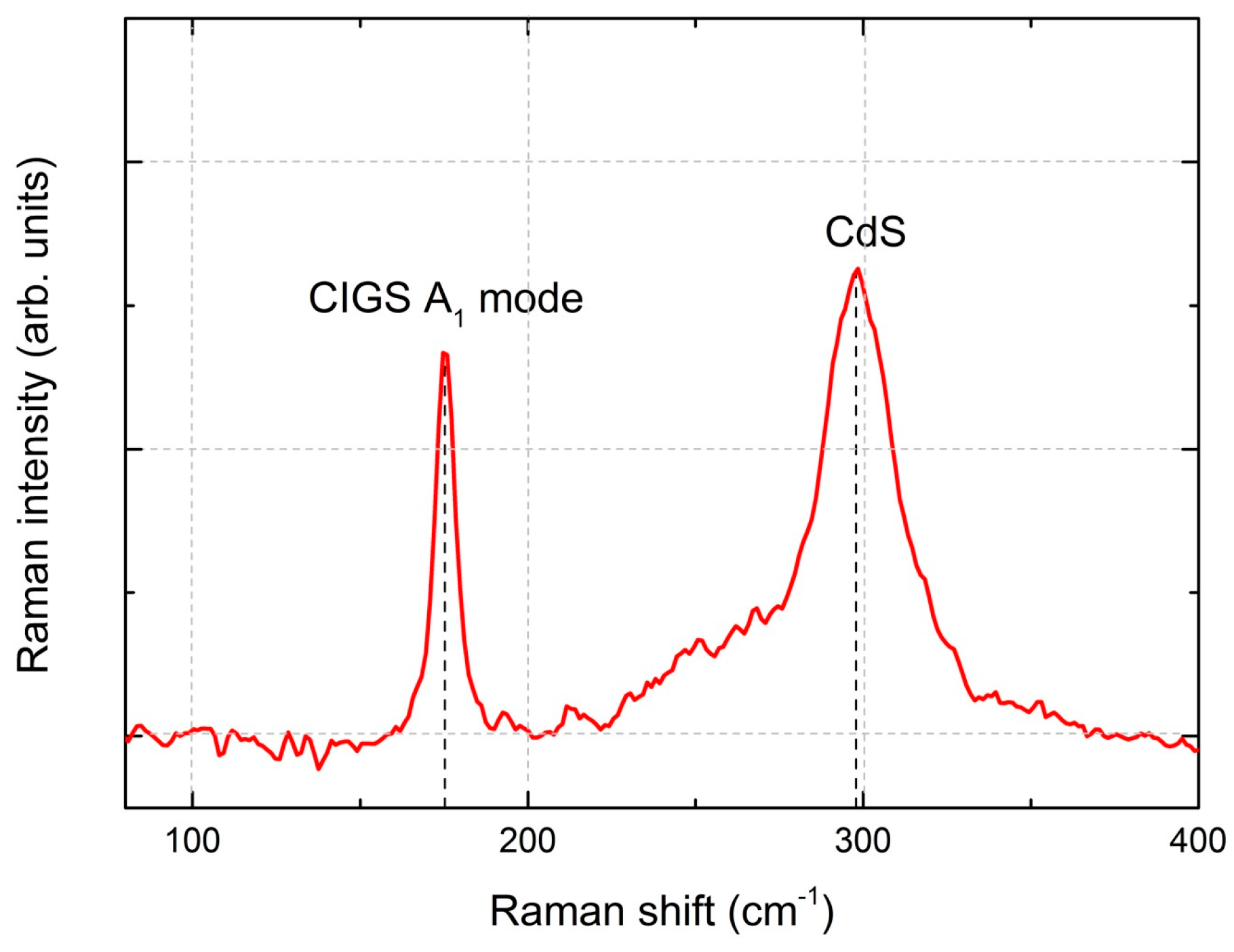 Nanomaterials 14 00543 g009