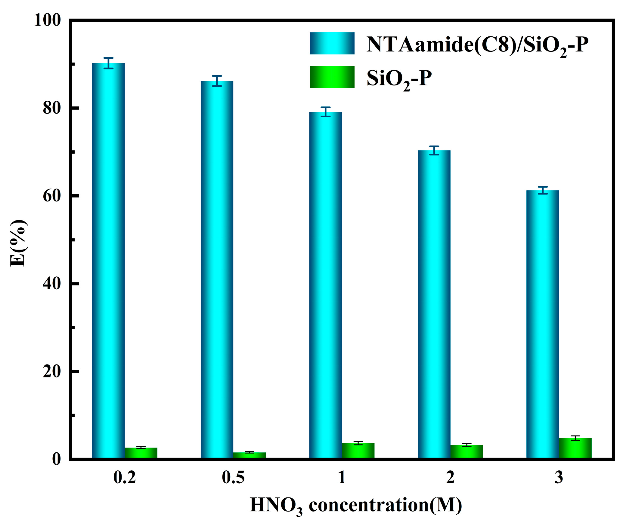 Nanomaterials 14 00544 g005