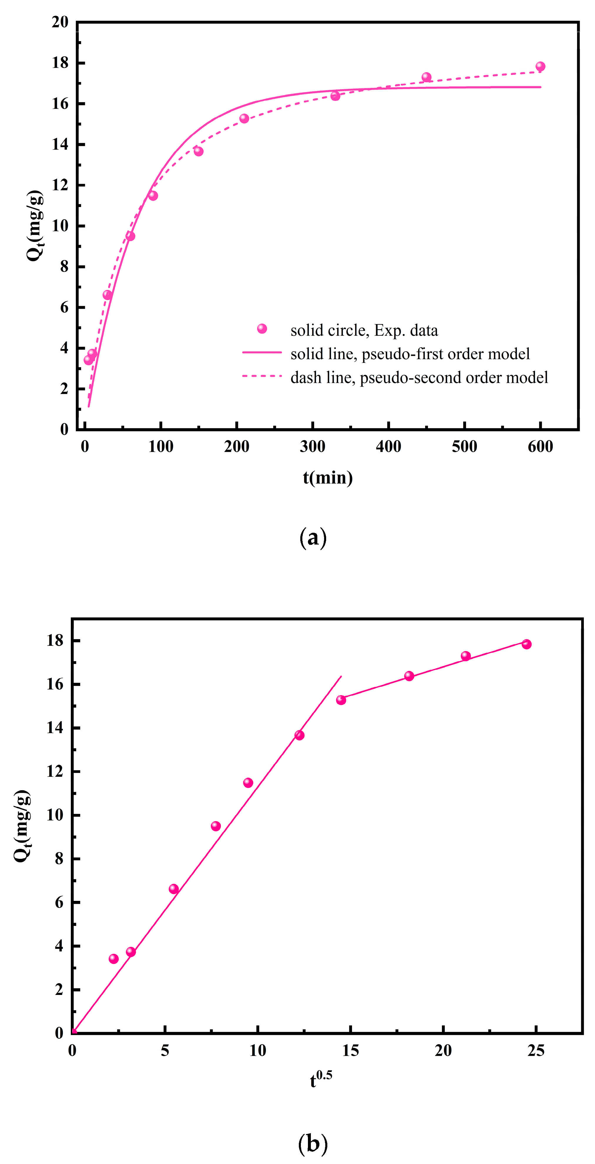 Nanomaterials 14 00544 g009
