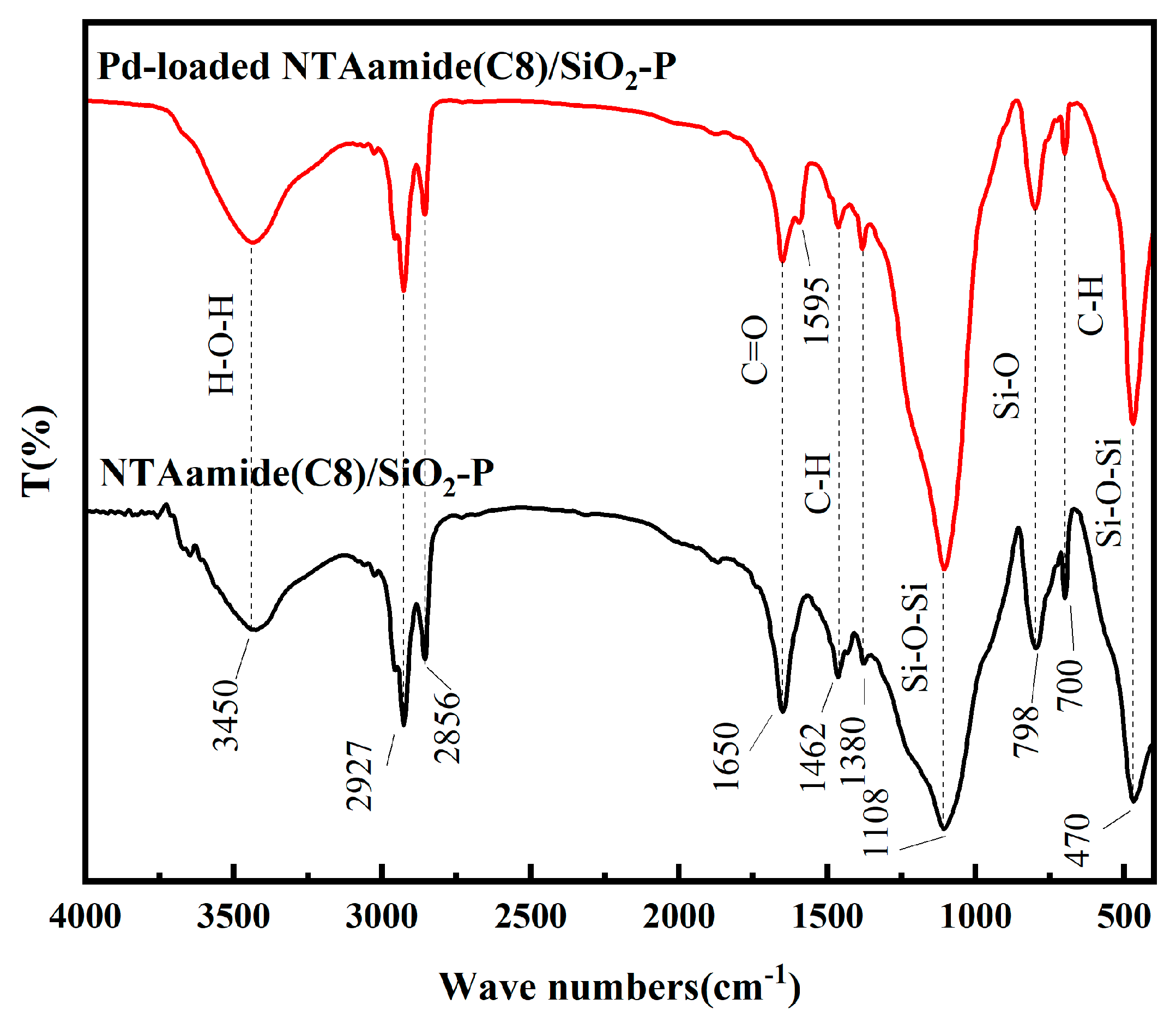 Nanomaterials 14 00544 g013