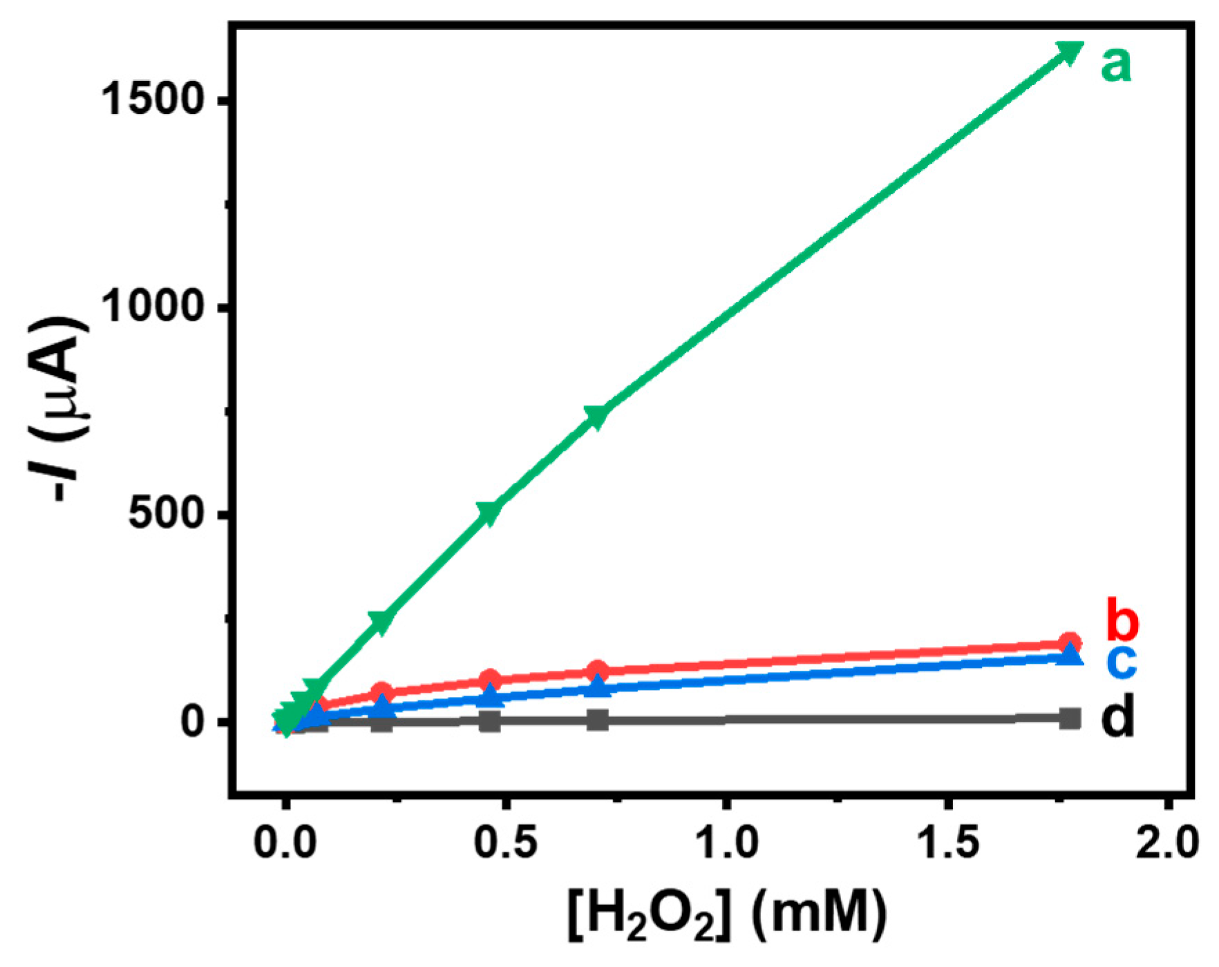 Nanomaterials 14 00545 g003